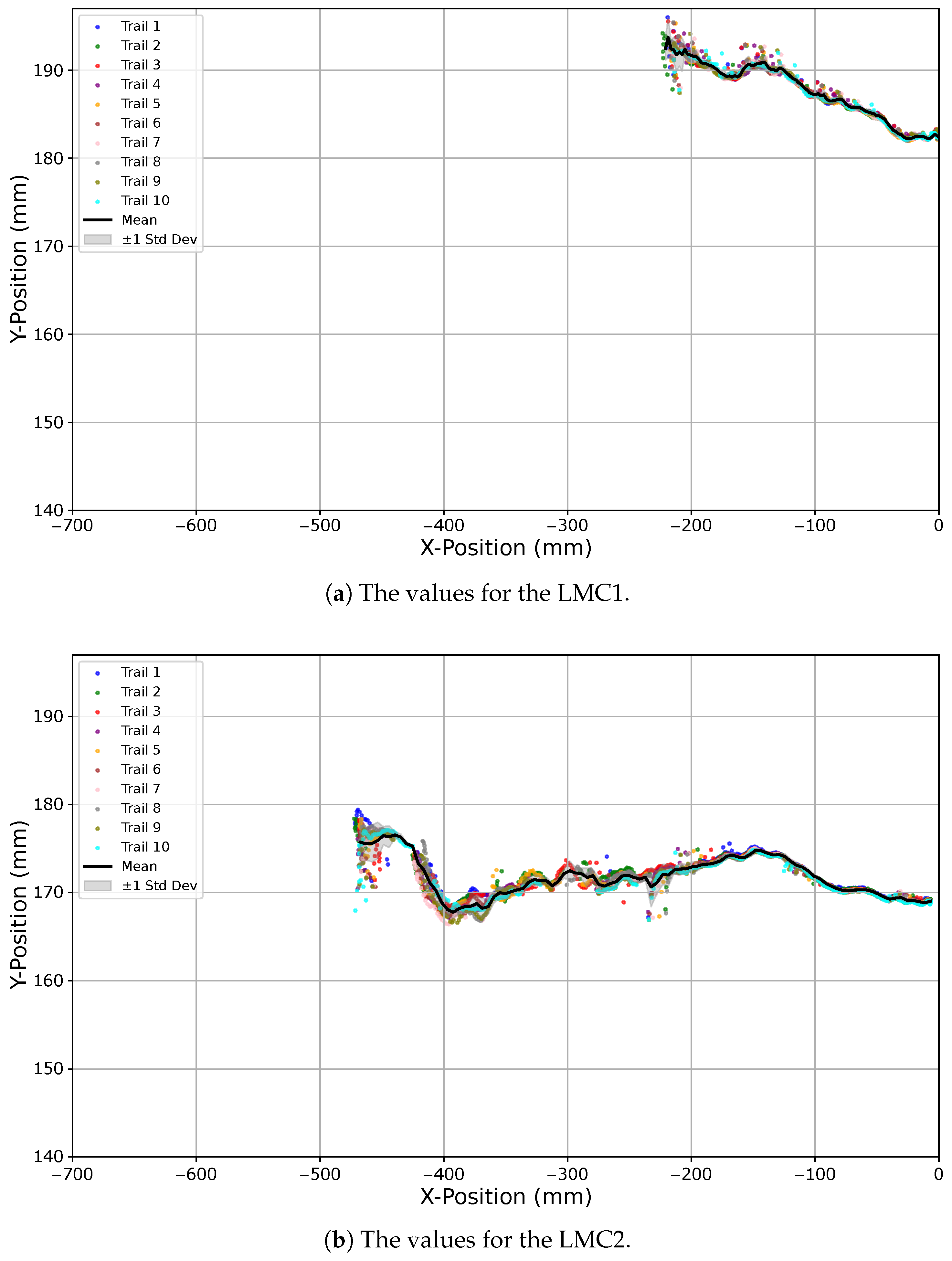Sensors 25 07473 g010