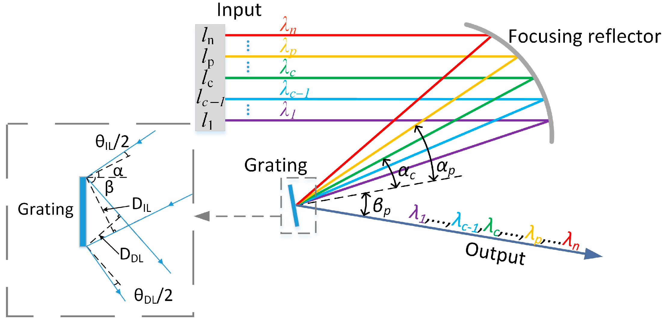 Sensors 25 07474 g002 Sensors 25 07474 g002