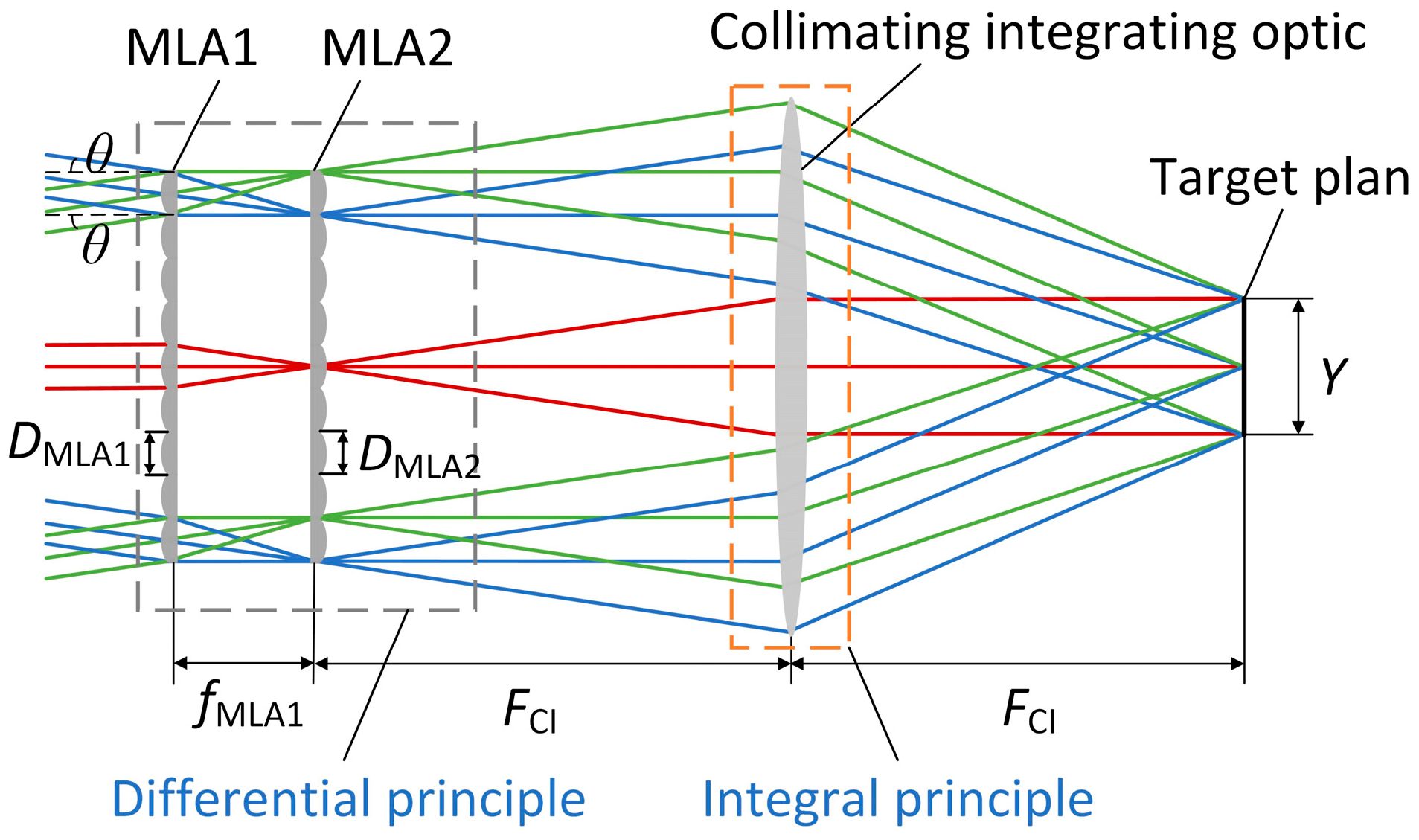 Sensors 25 07474 g003 Sensors 25 07474 g003