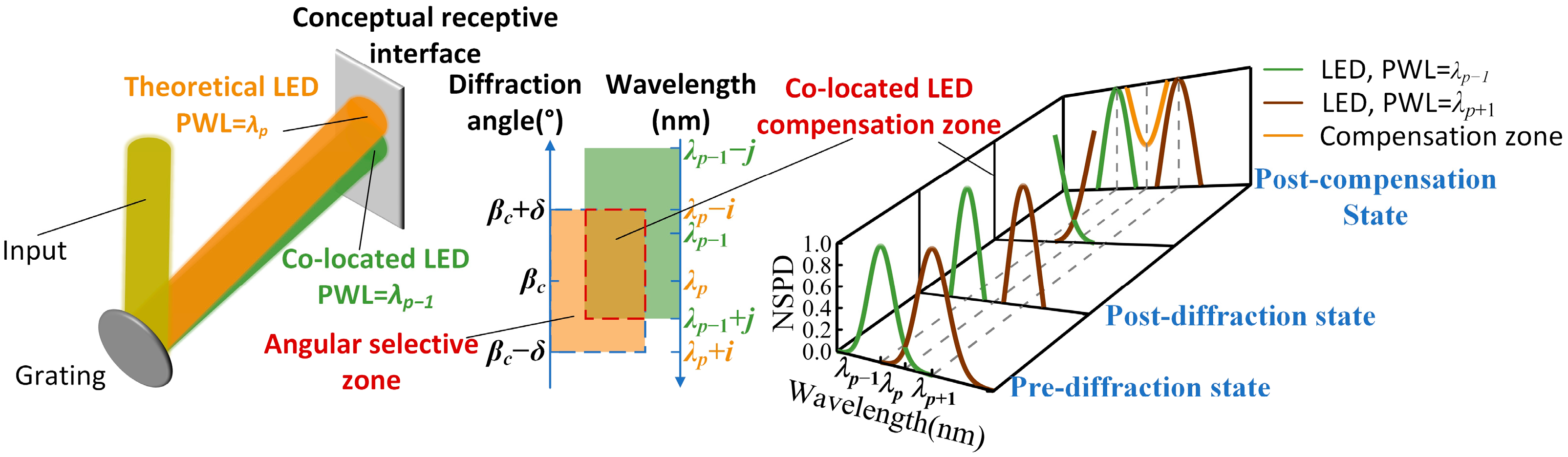Sensors 25 07474 g005 Sensors 25 07474 g005