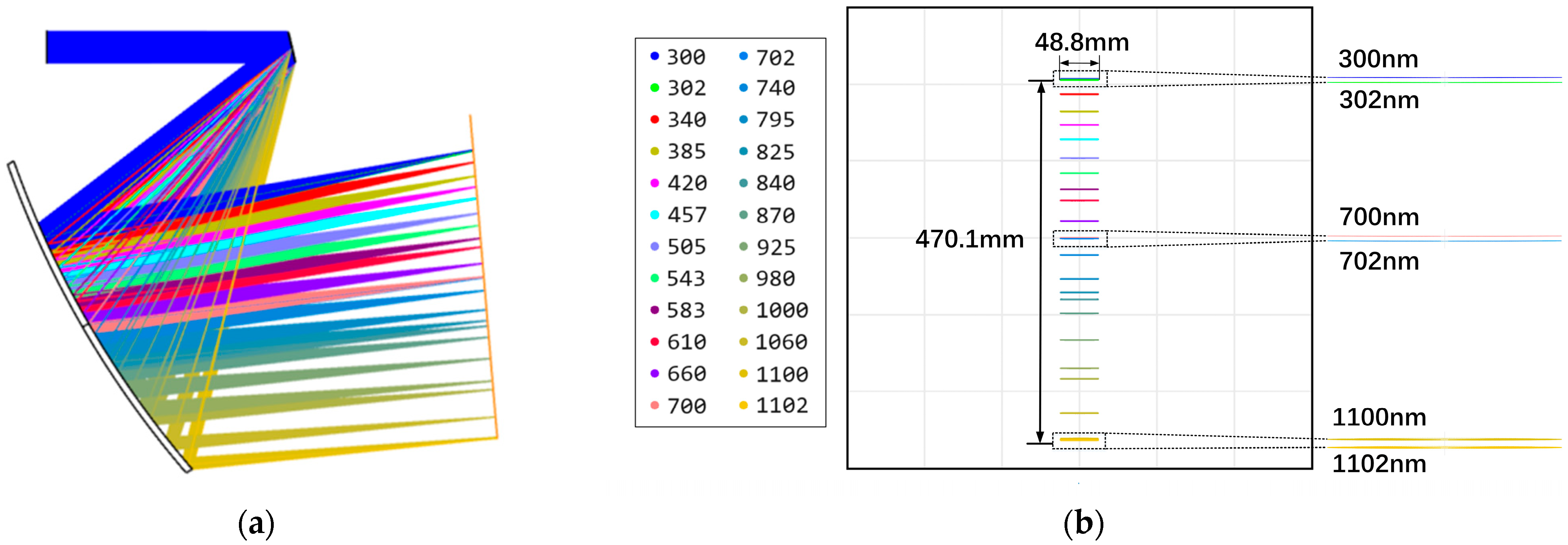 Sensors 25 07474 g006 Sensors 25 07474 g006