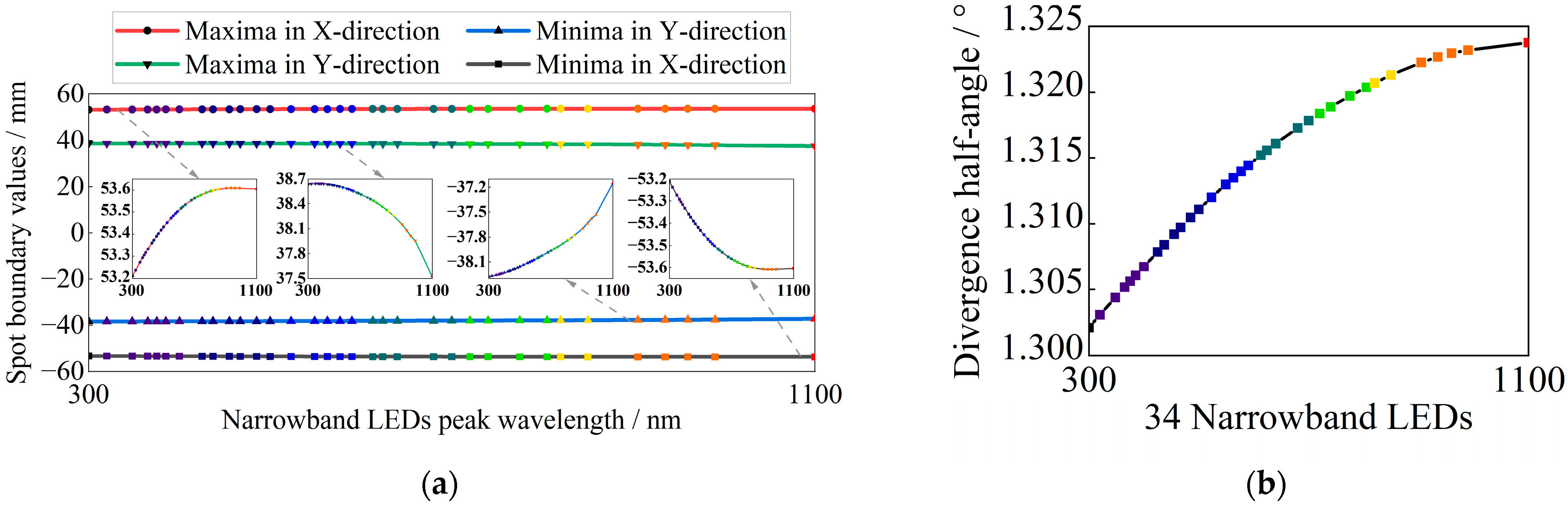 Sensors 25 07474 g007 Sensors 25 07474 g007