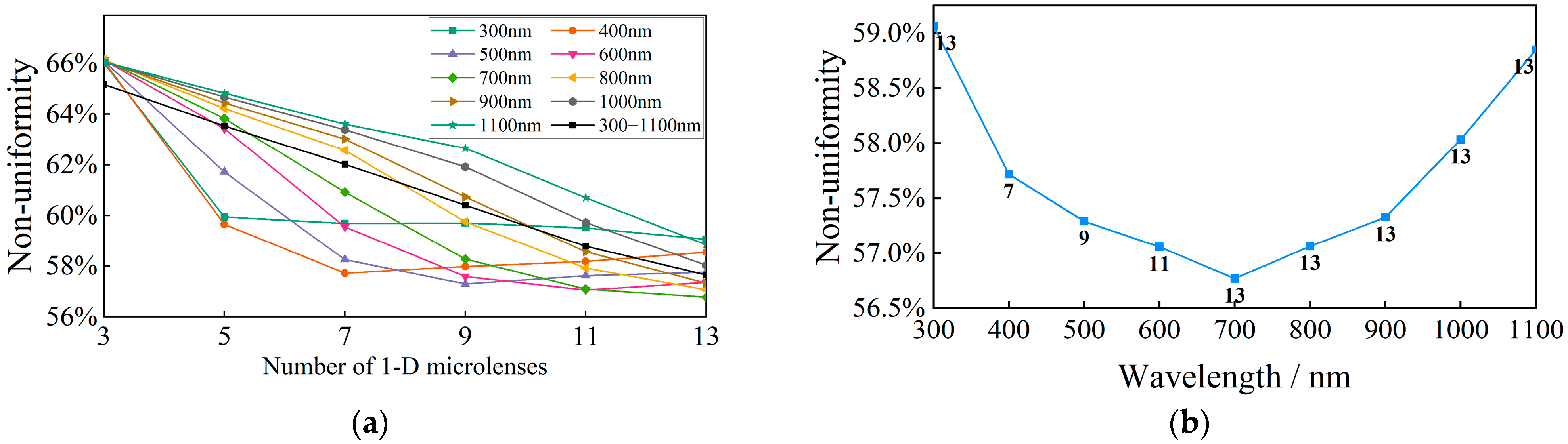 Sensors 25 07474 g009a Sensors 25 07474 g009a