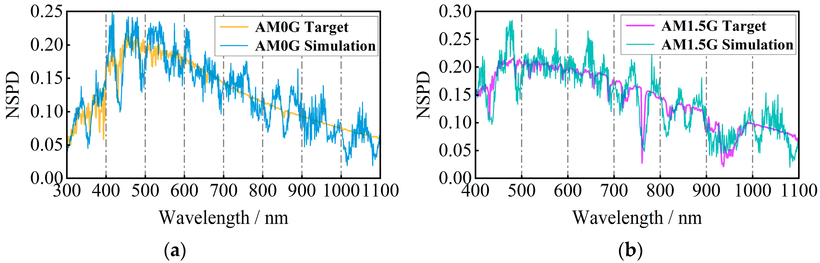 Sensors 25 07474 g013a Sensors 25 07474 g013a