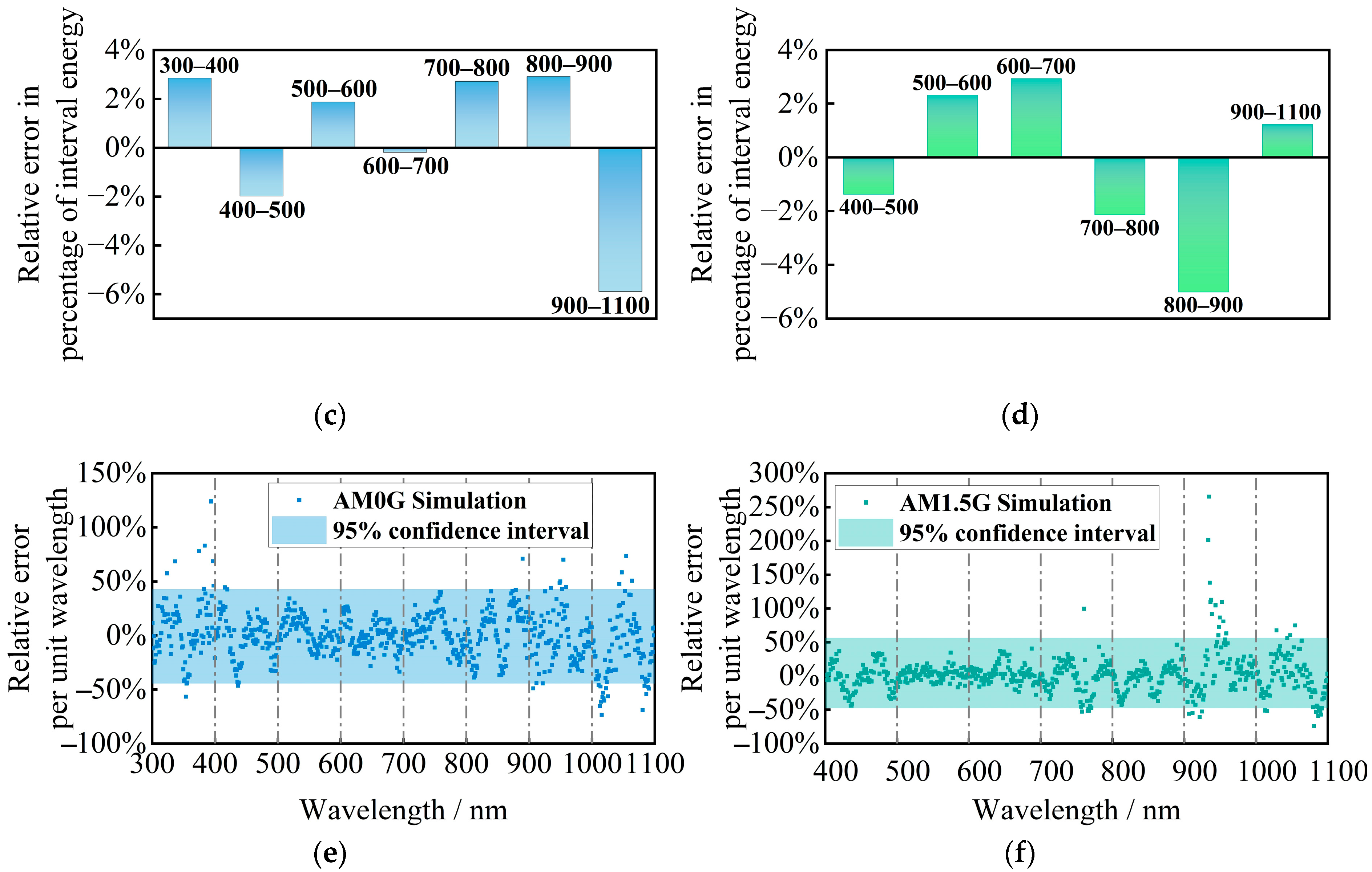 Sensors 25 07474 g013b Sensors 25 07474 g013b