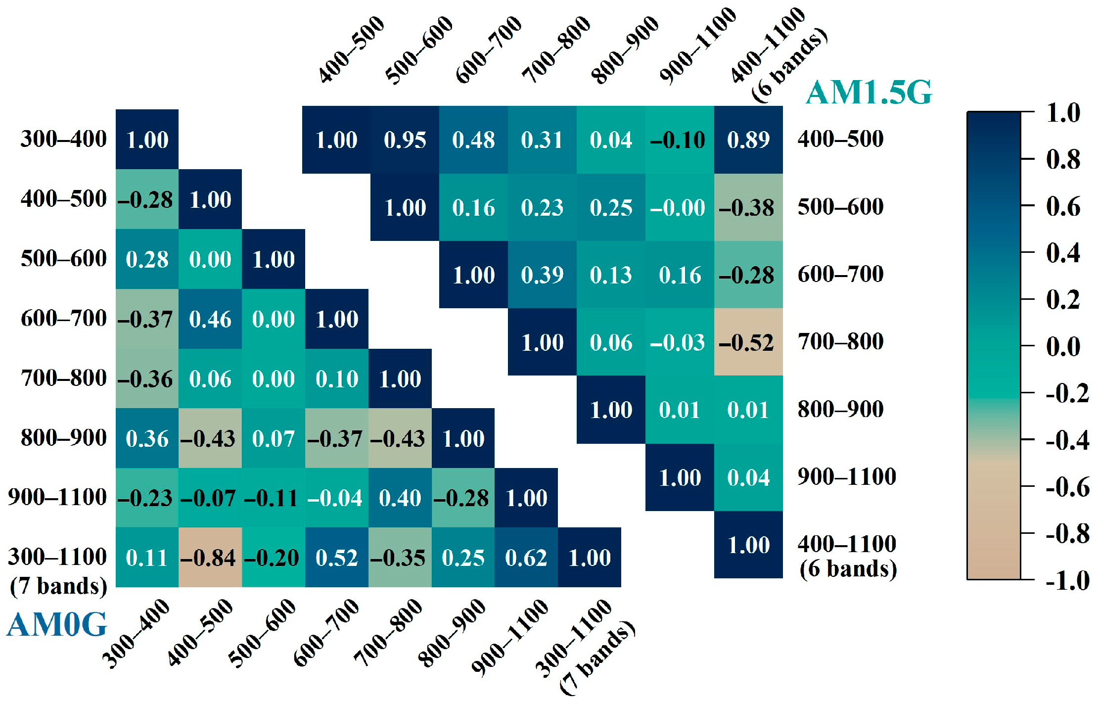 Sensors 25 07474 g015 Sensors 25 07474 g015