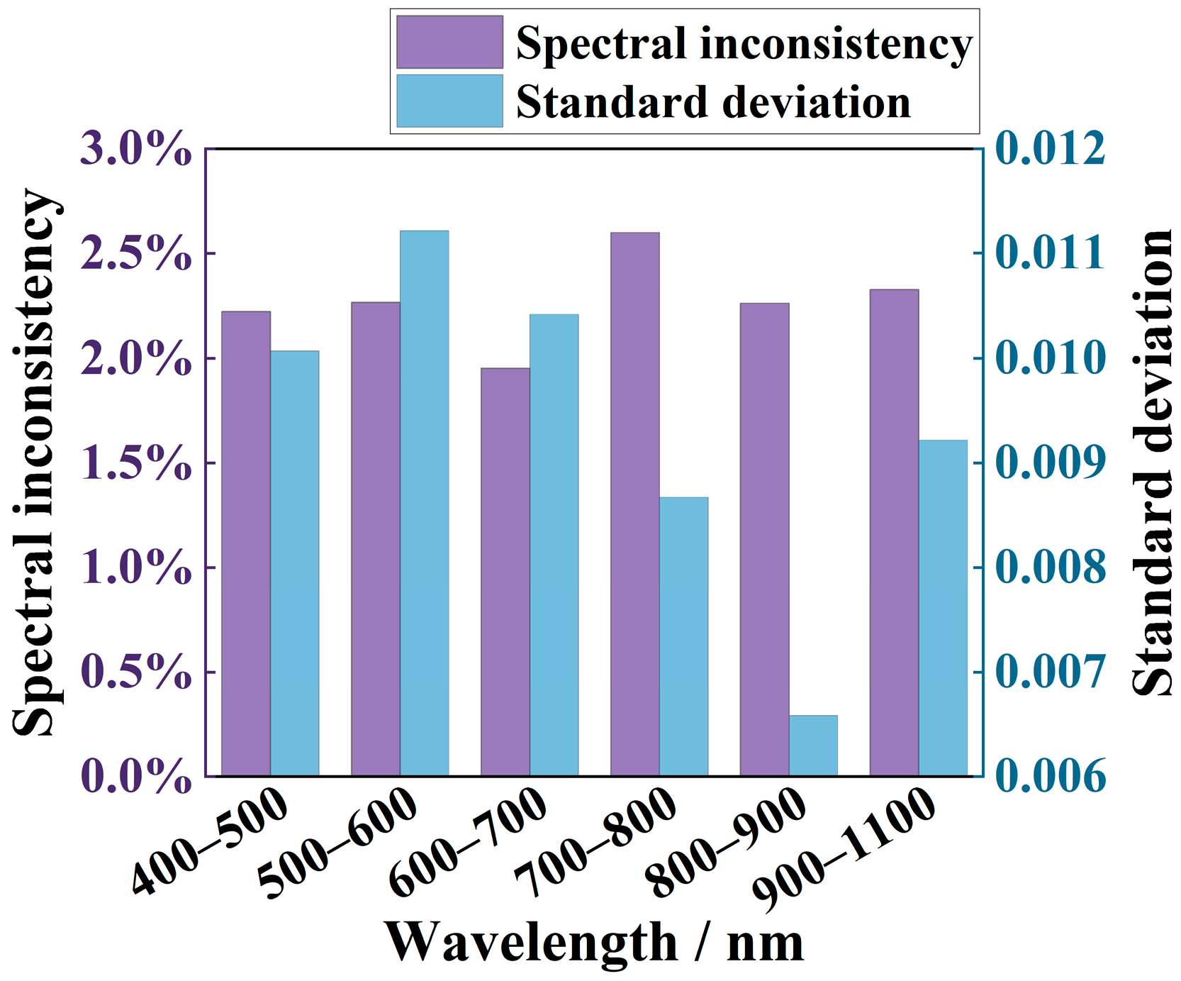 Sensors 25 07474 g016 Sensors 25 07474 g016