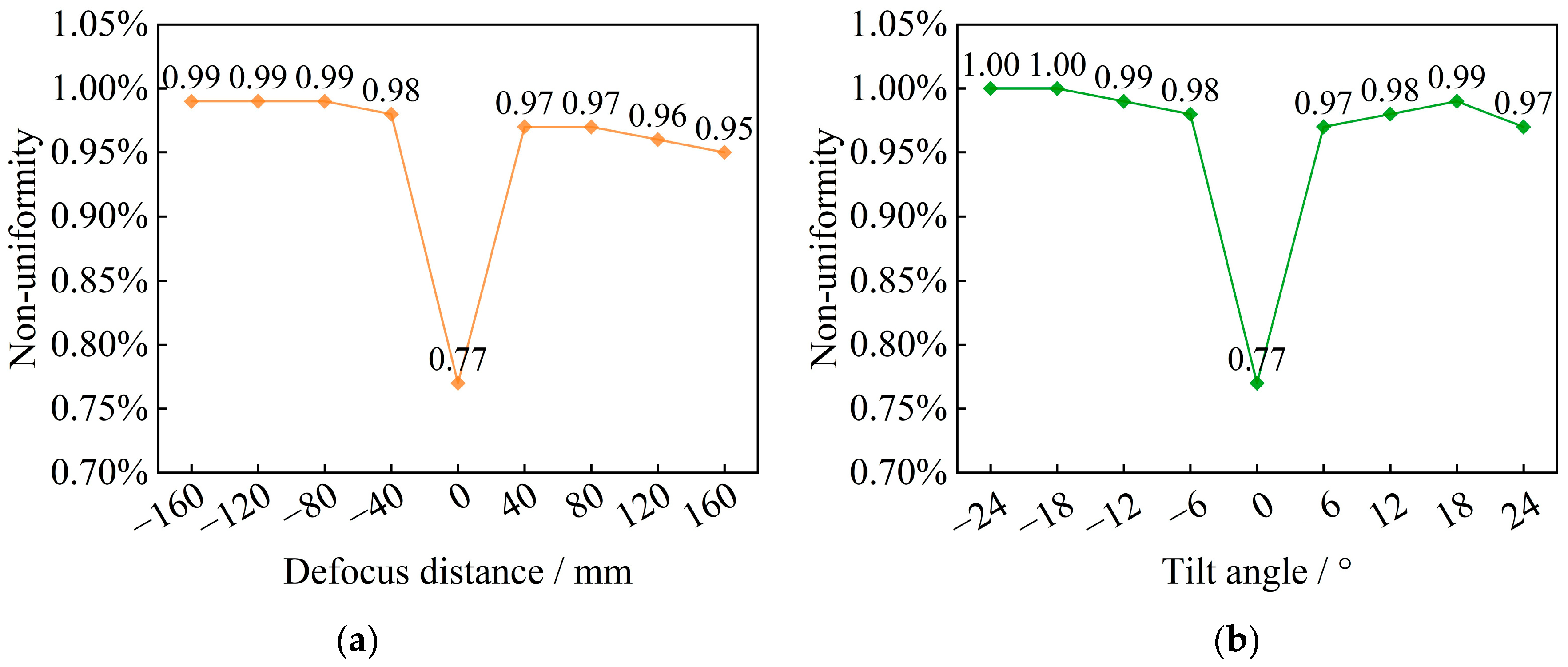 Sensors 25 07474 g017 Sensors 25 07474 g017