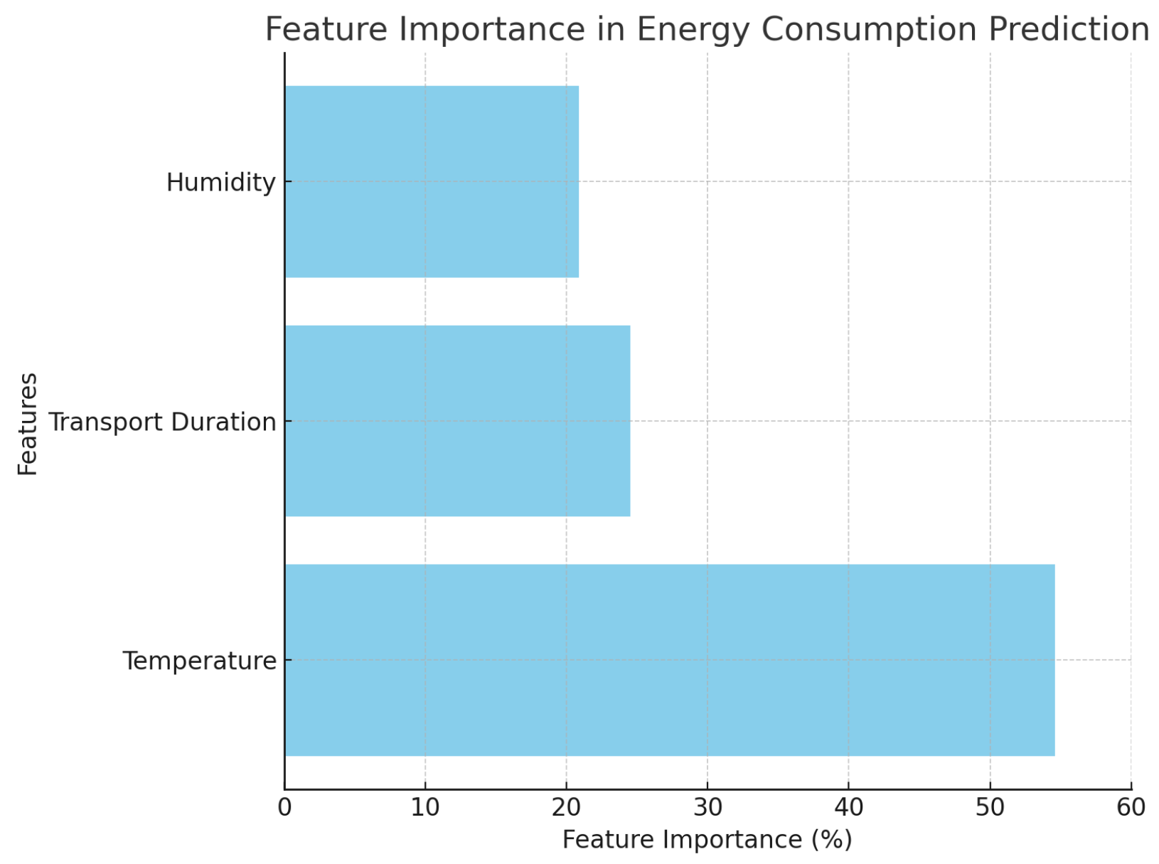Sensors 25 07475 g006