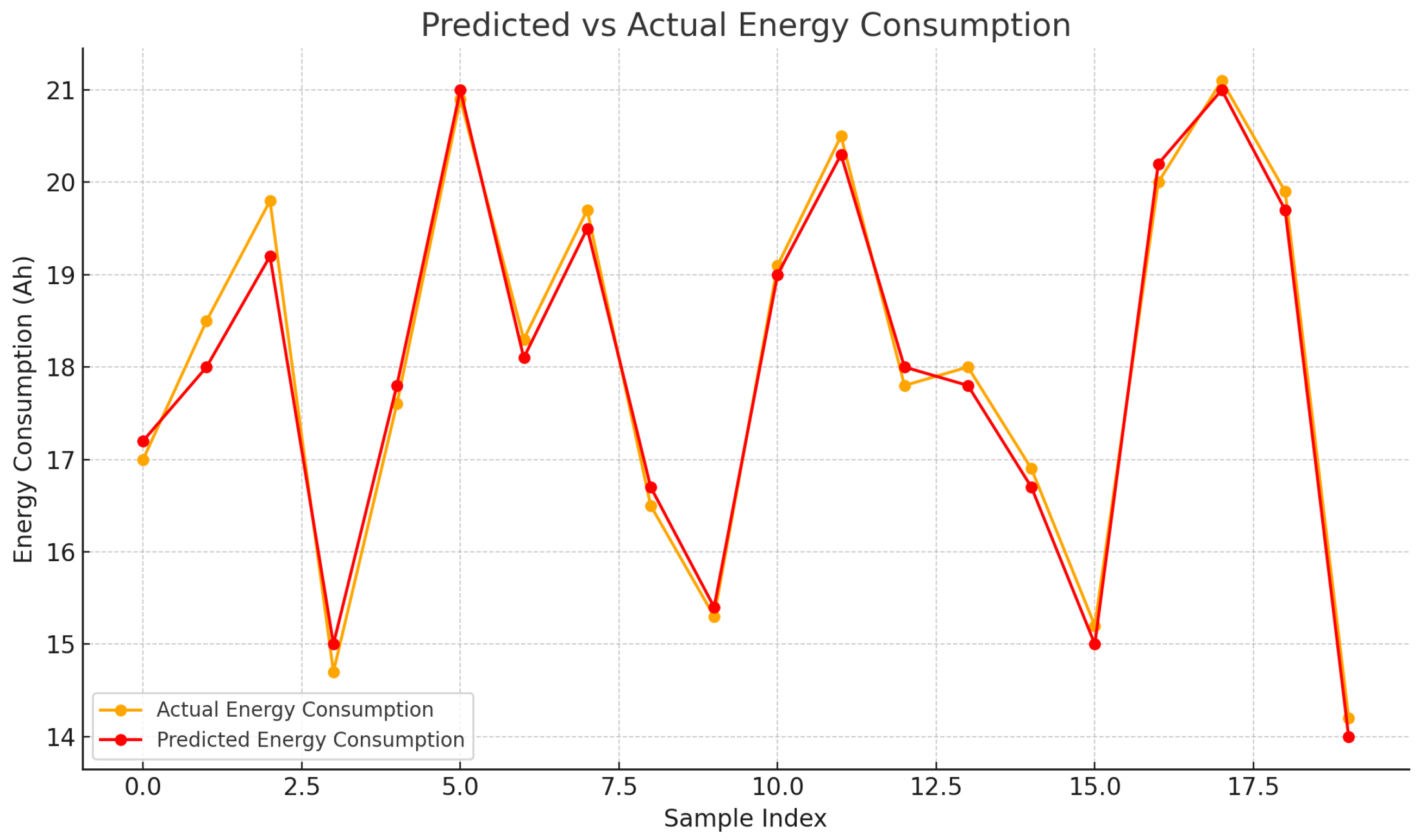 Sensors 25 07475 g007