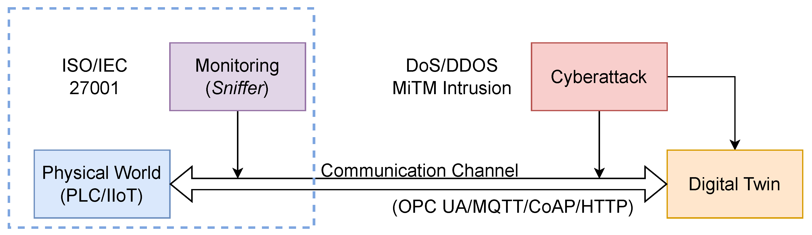 Sensors 25 07476 g001