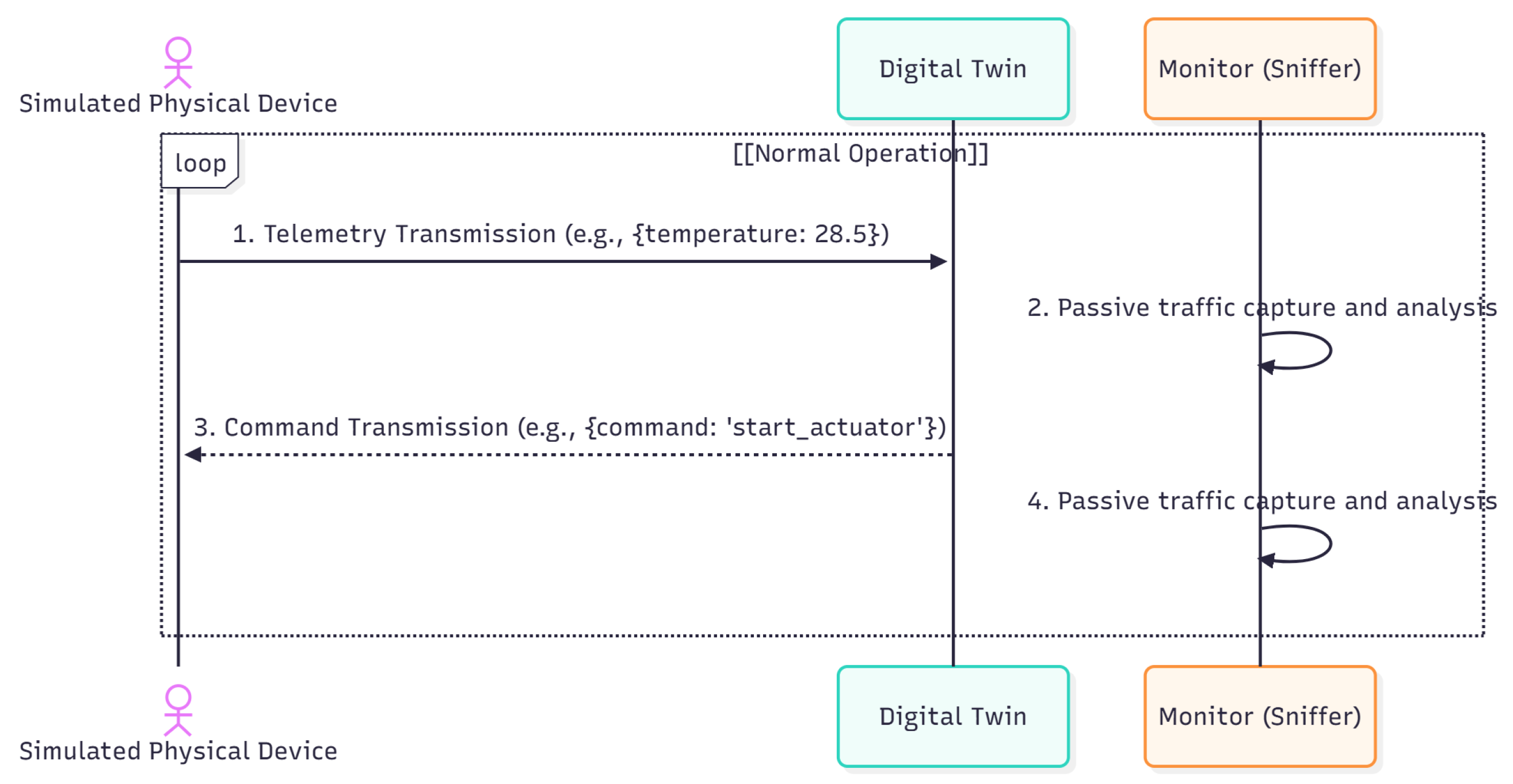 Sensors 25 07476 g003