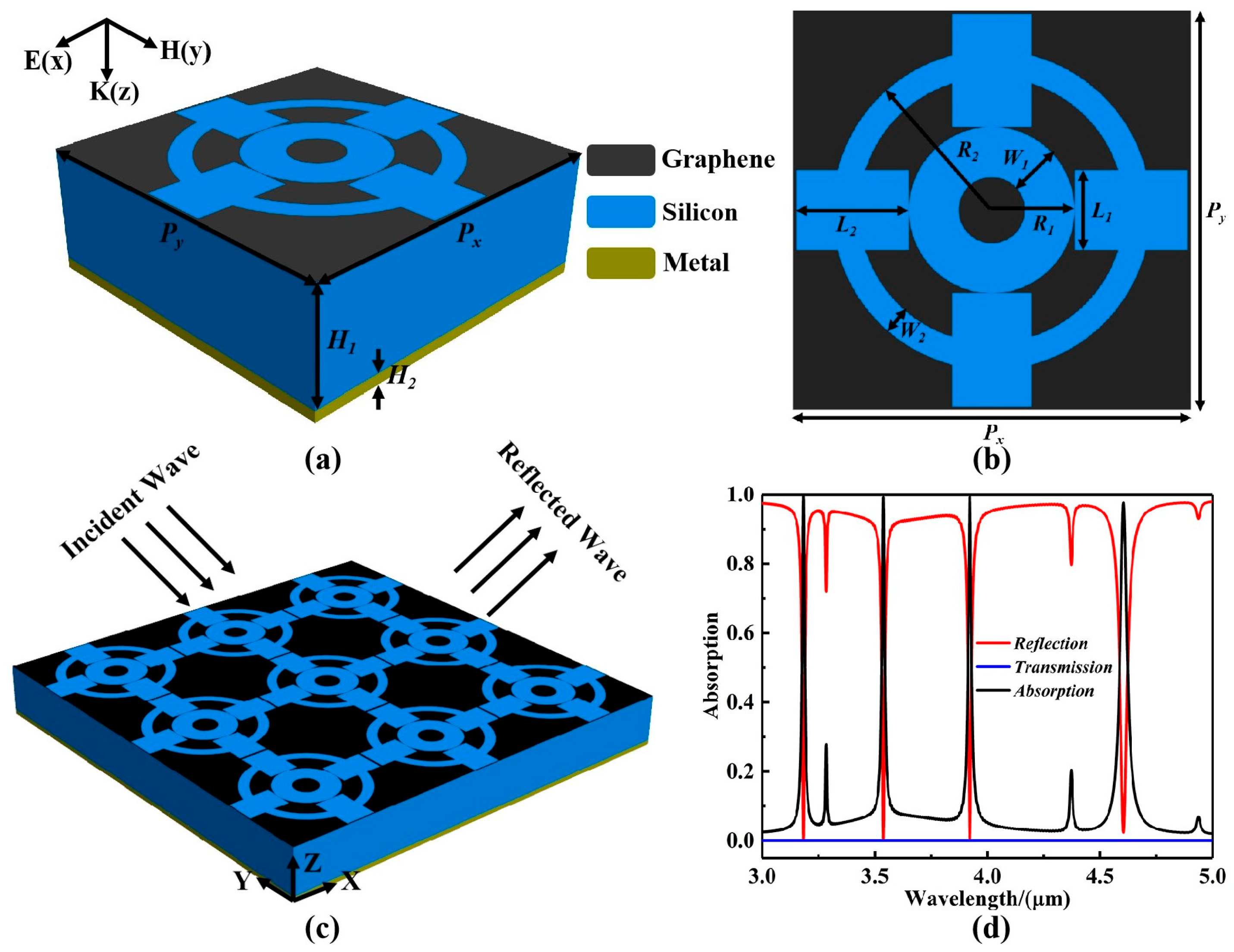 Sensors 25 07477 g001 Sensors 25 07477 g001