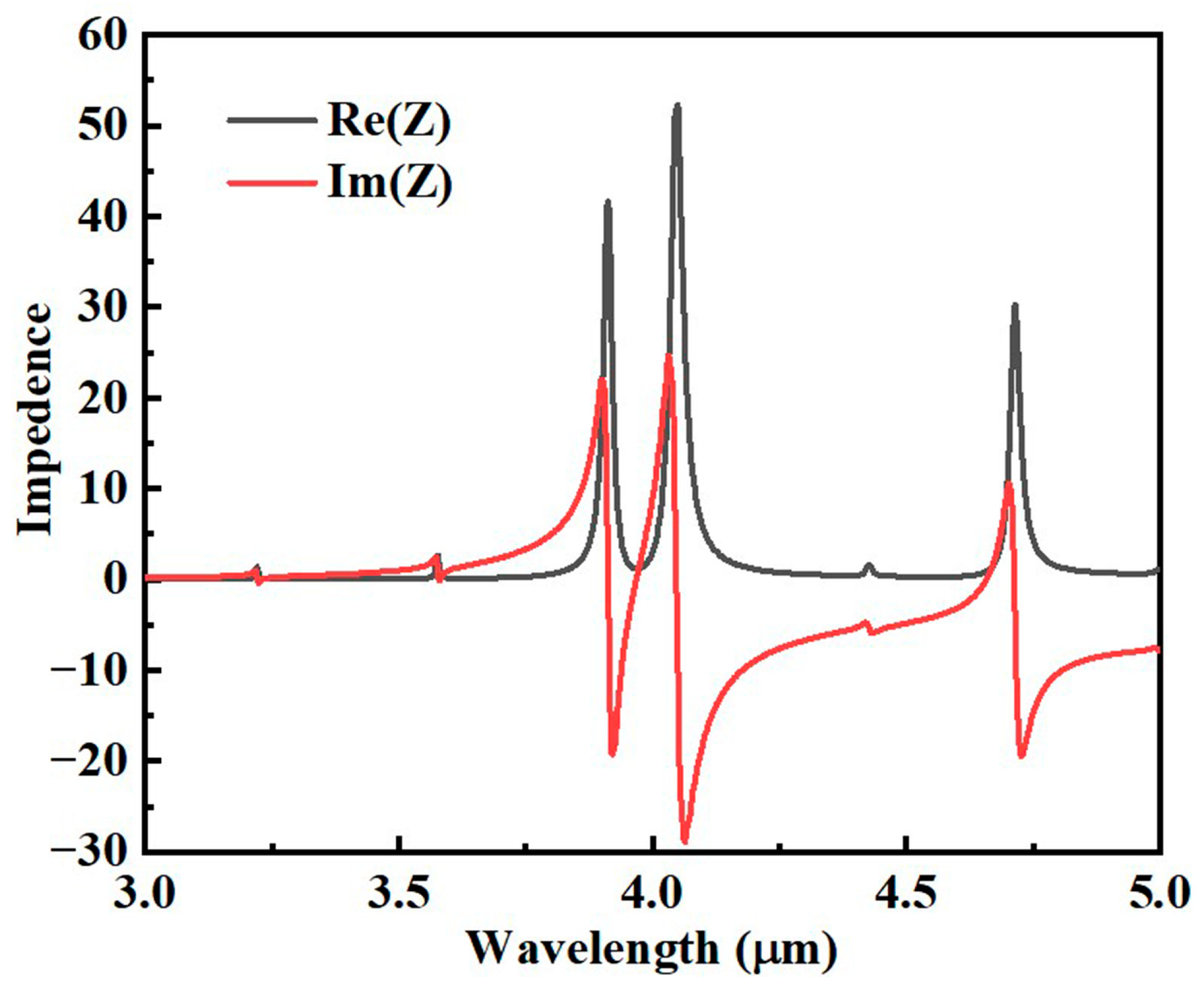 Sensors 25 07477 g003 Sensors 25 07477 g003