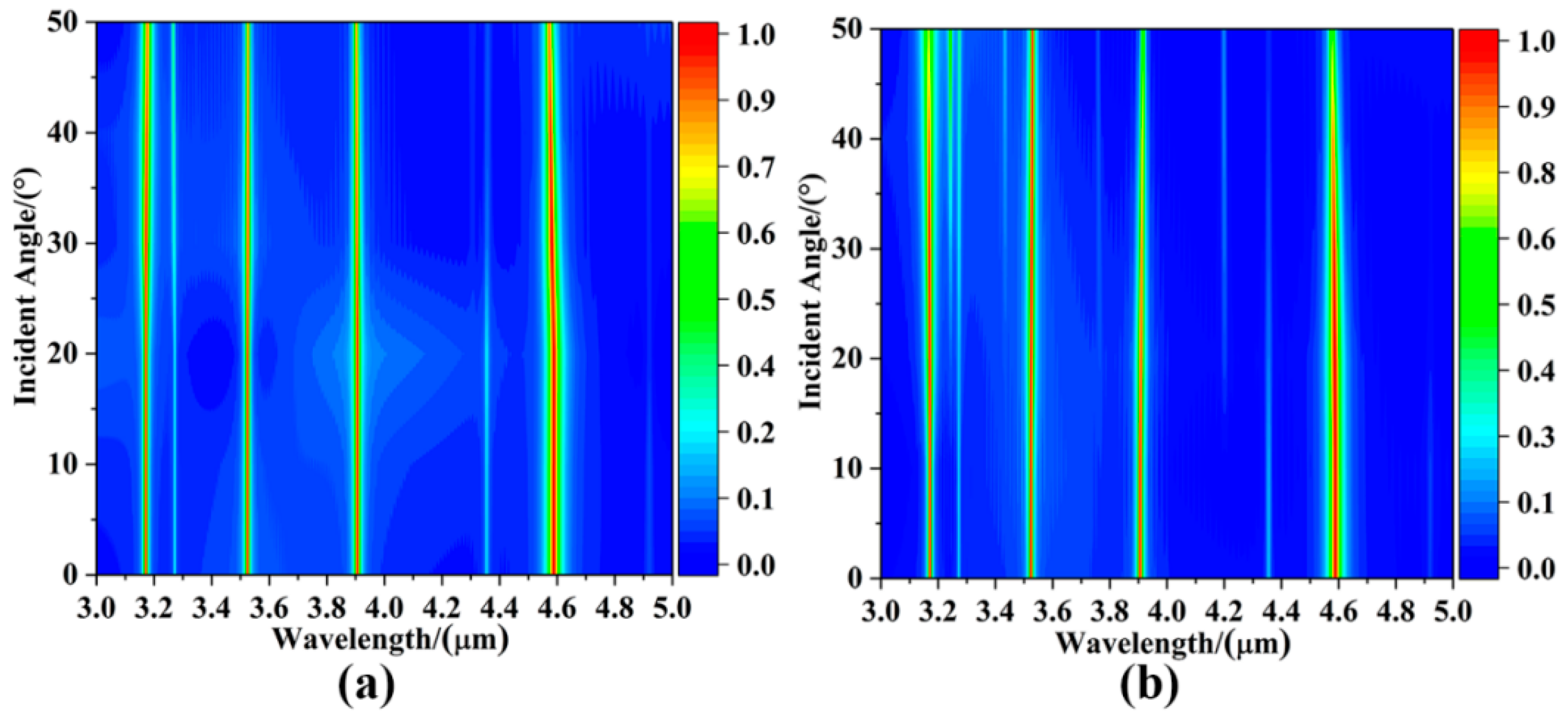 Sensors 25 07477 g005 Sensors 25 07477 g005