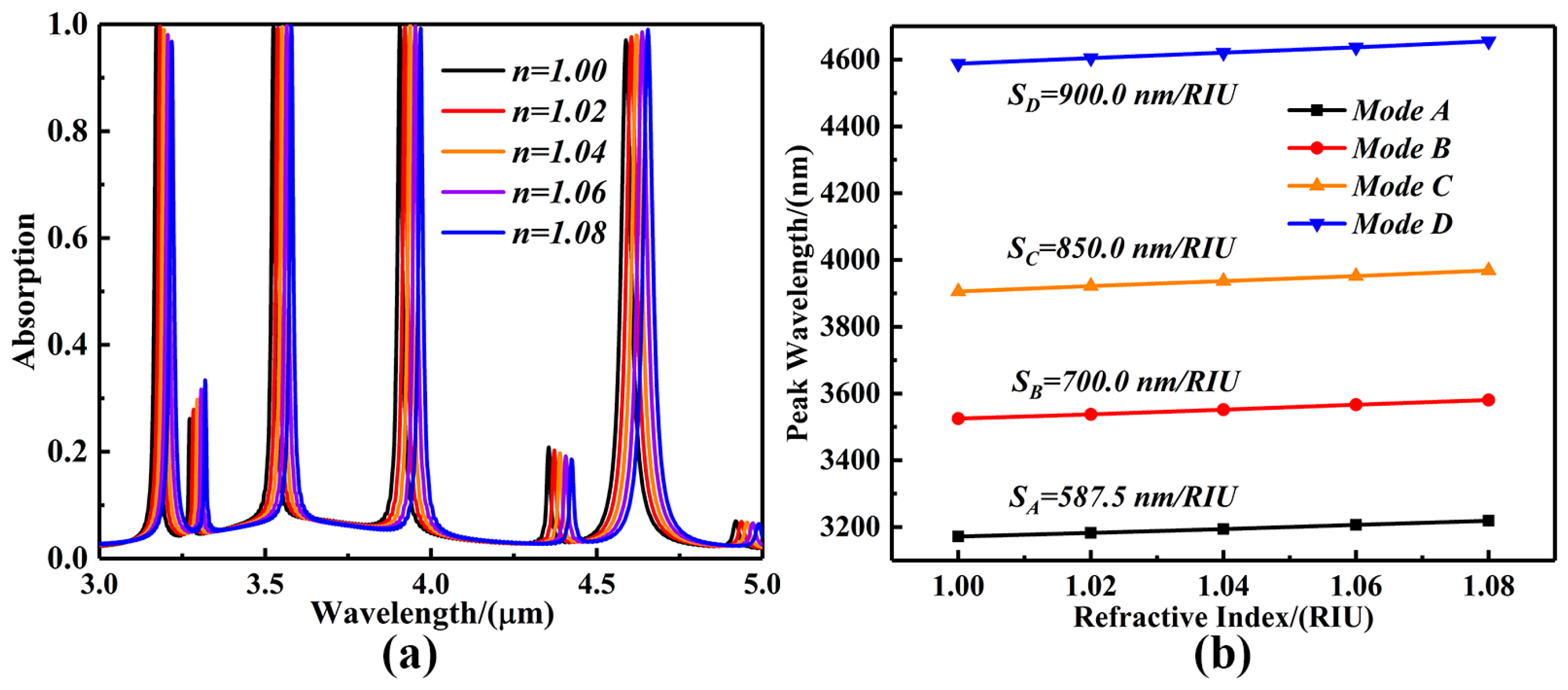 Sensors 25 07477 g006 Sensors 25 07477 g006