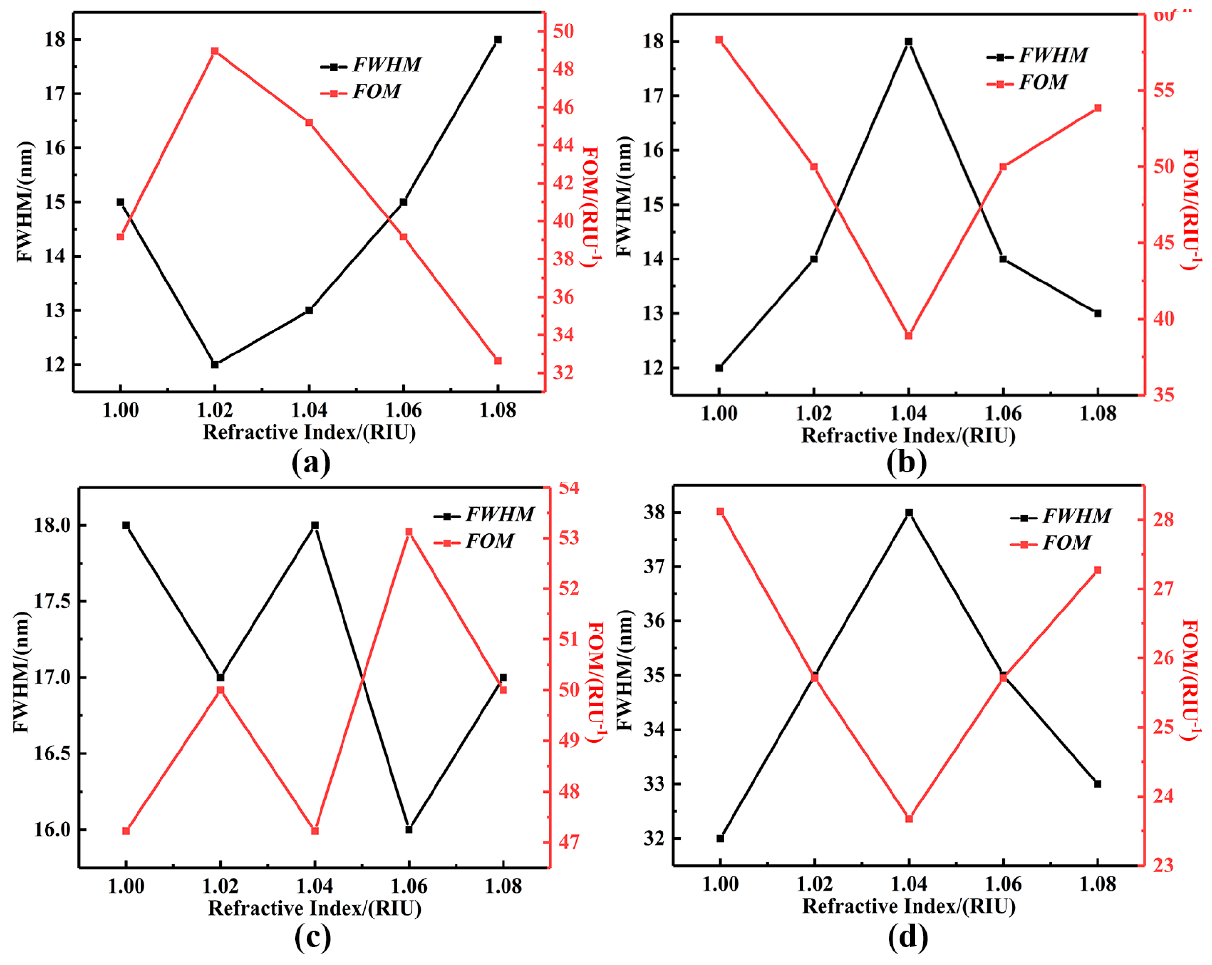Sensors 25 07477 g007 Sensors 25 07477 g007