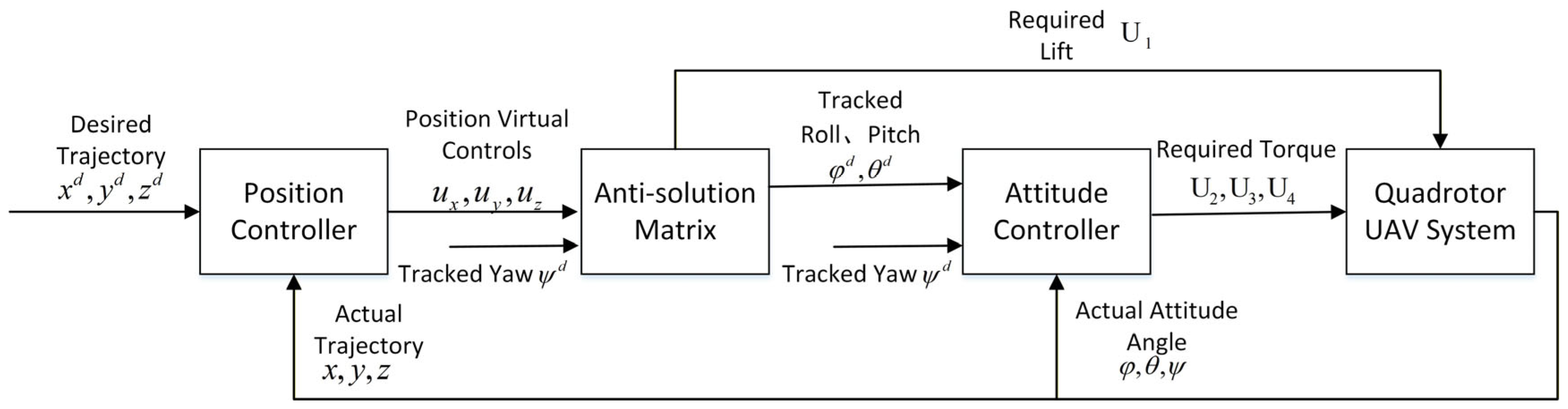 Sensors 25 07480 g002