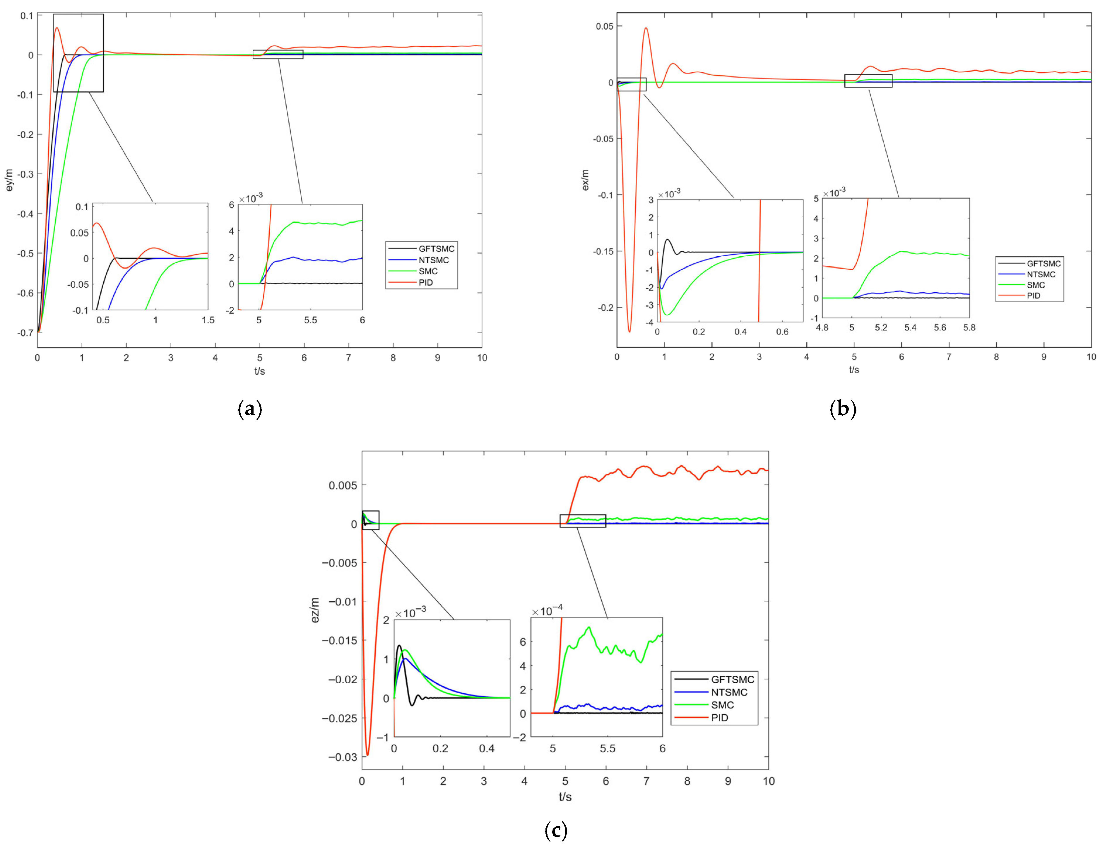 Sensors 25 07480 g004