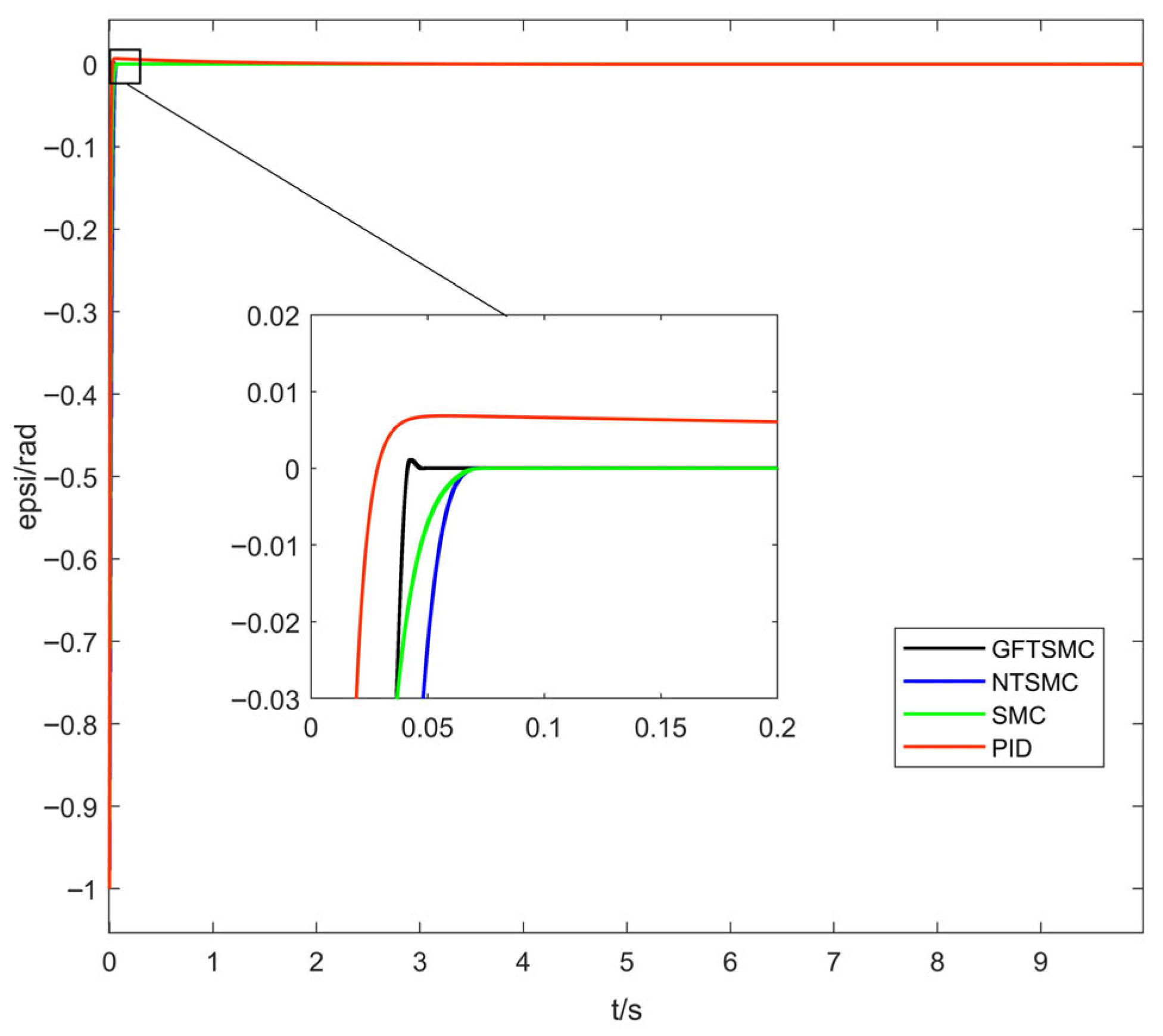 Sensors 25 07480 g005