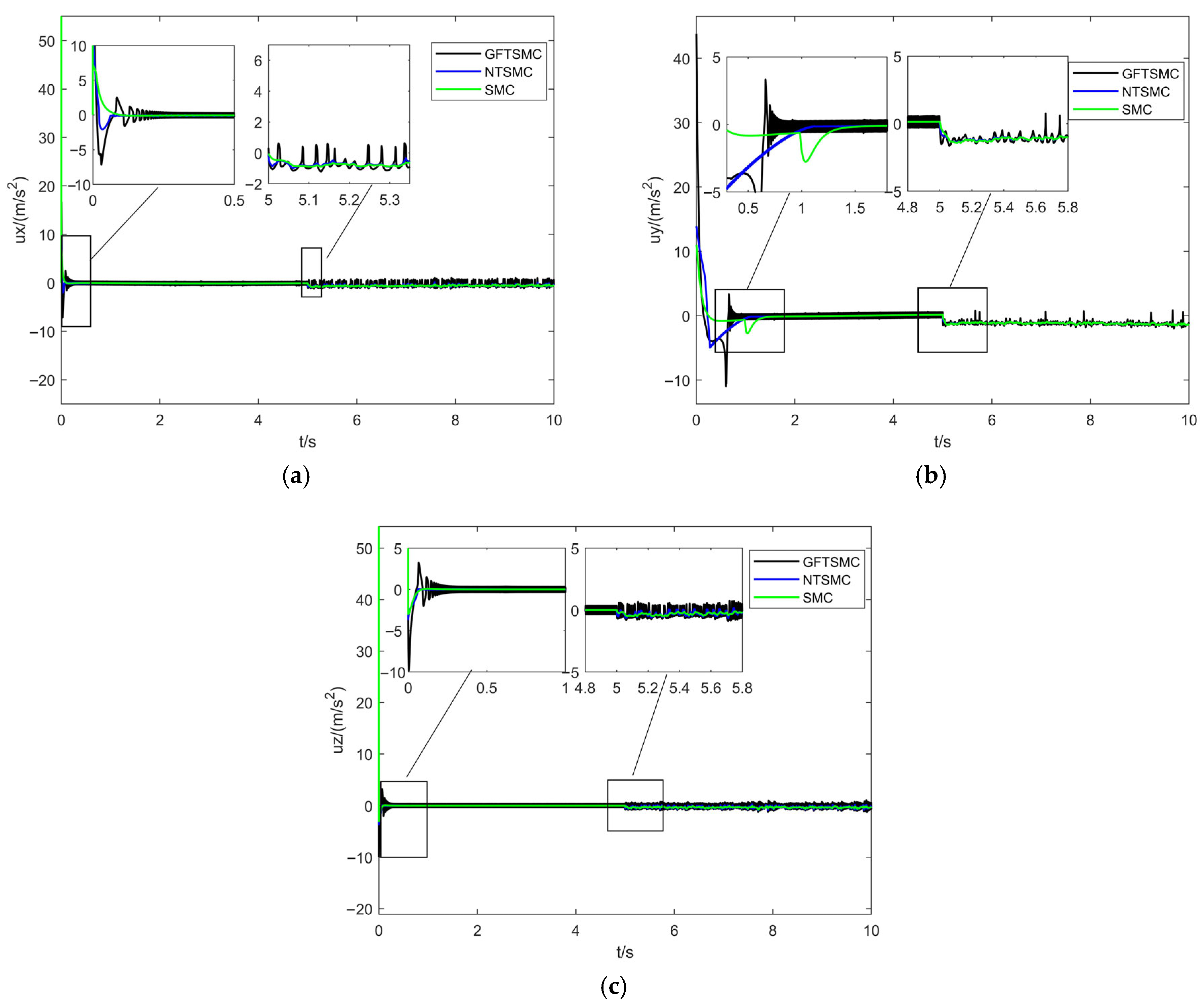 Sensors 25 07480 g006