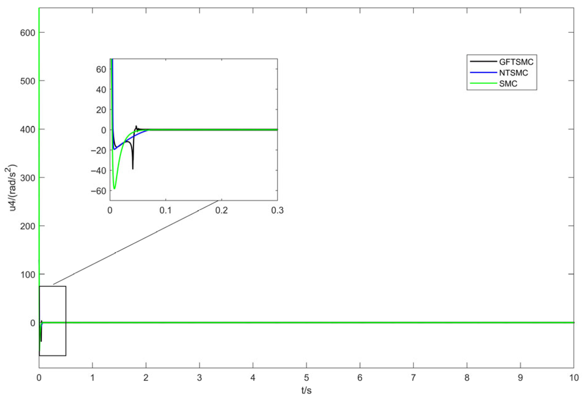 Sensors 25 07480 g007