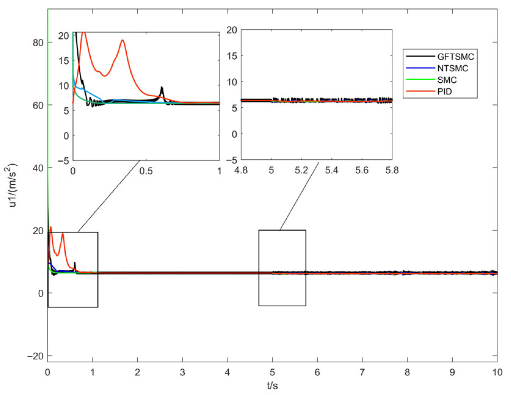 Sensors 25 07480 g008