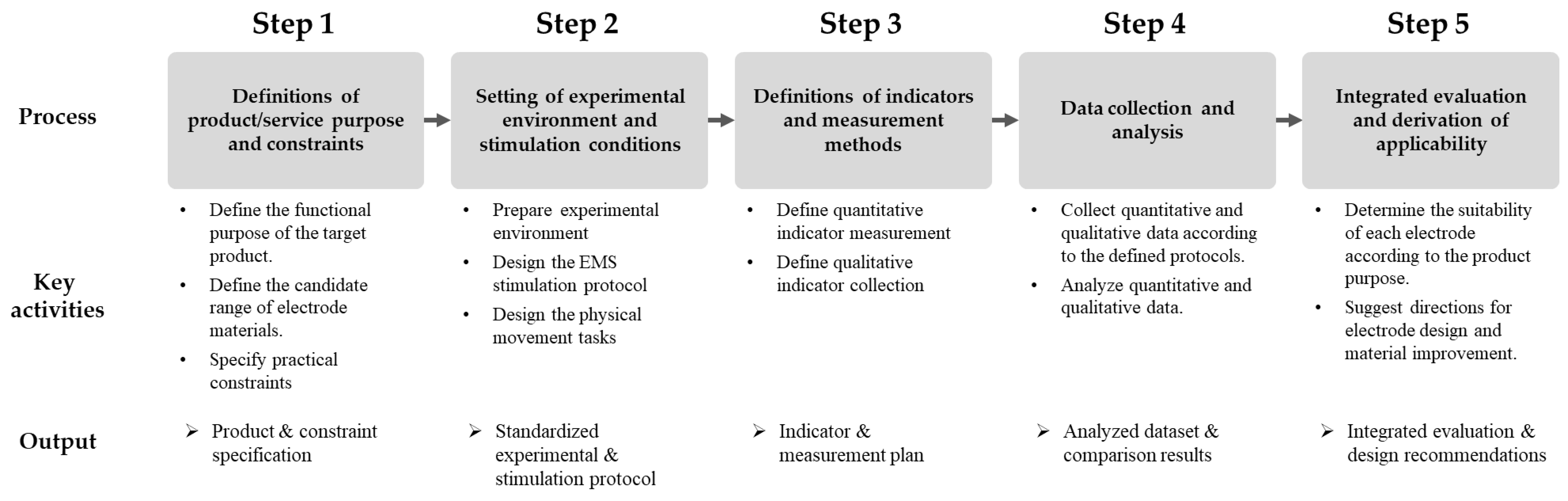 Sensors 25 07484 g001