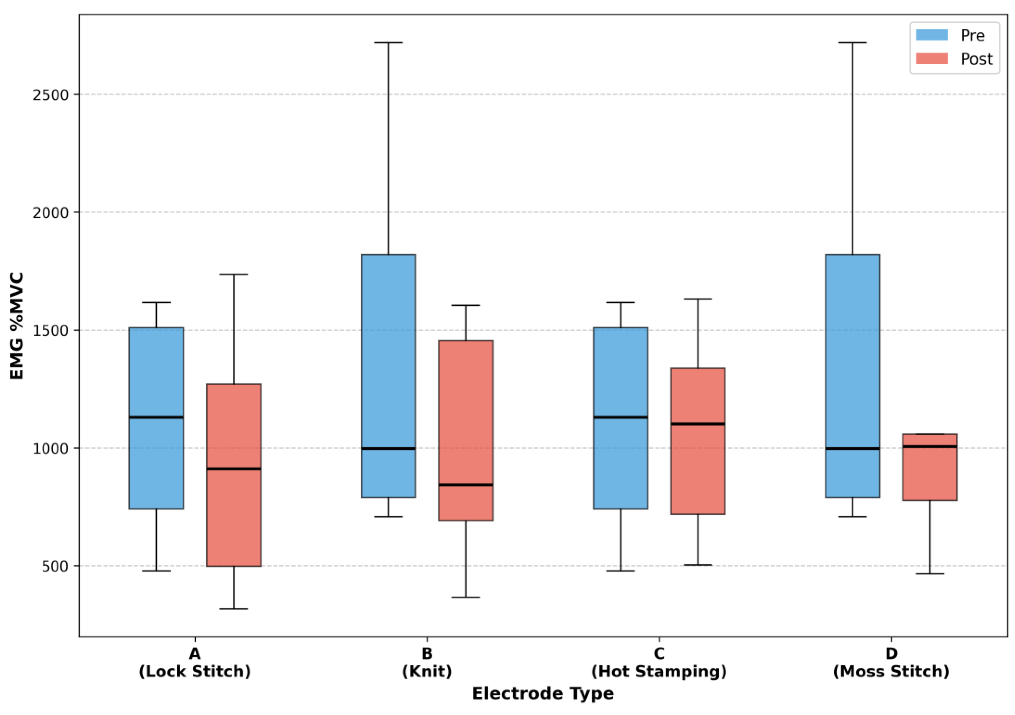 Sensors 25 07484 g004
