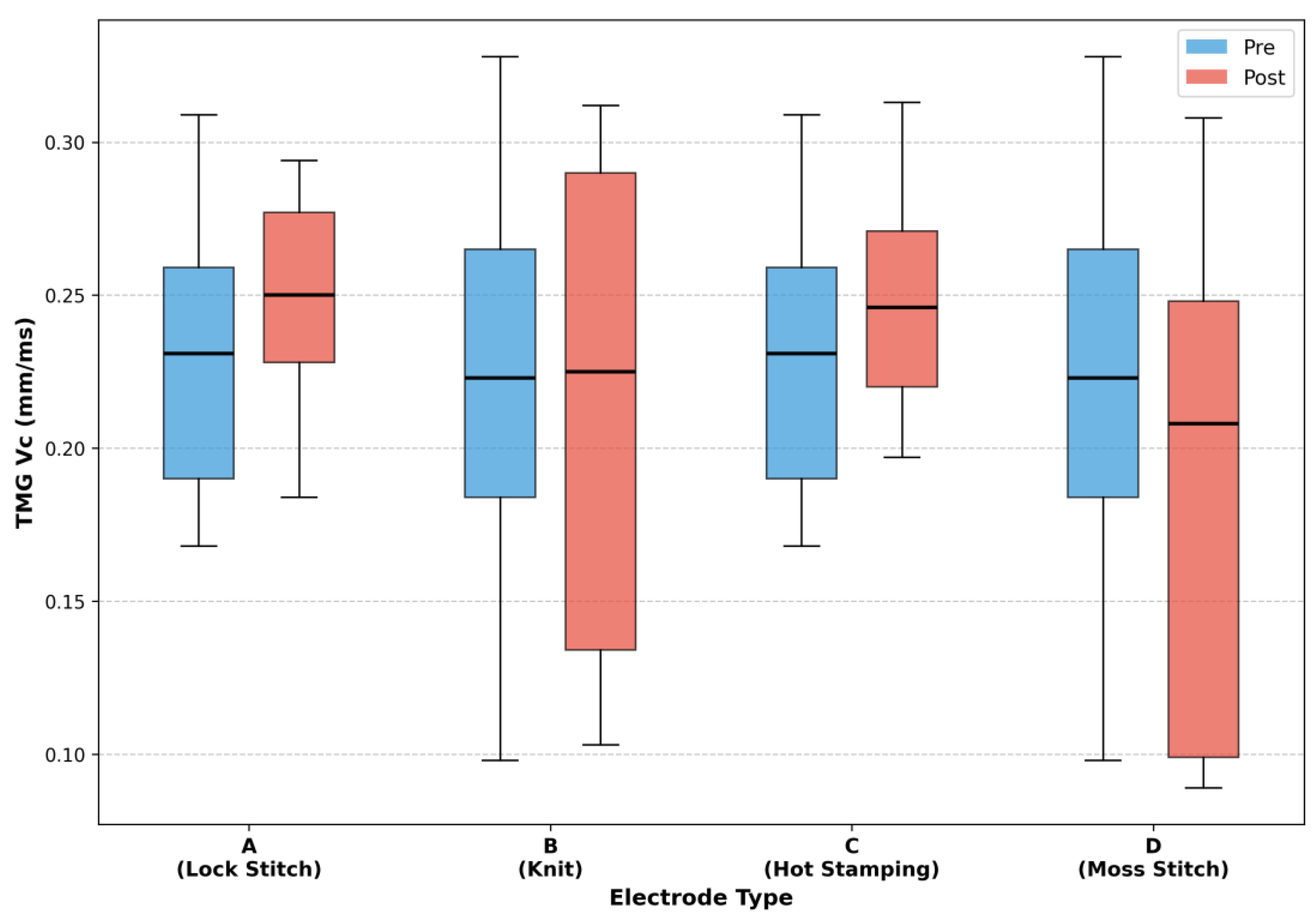 Sensors 25 07484 g005