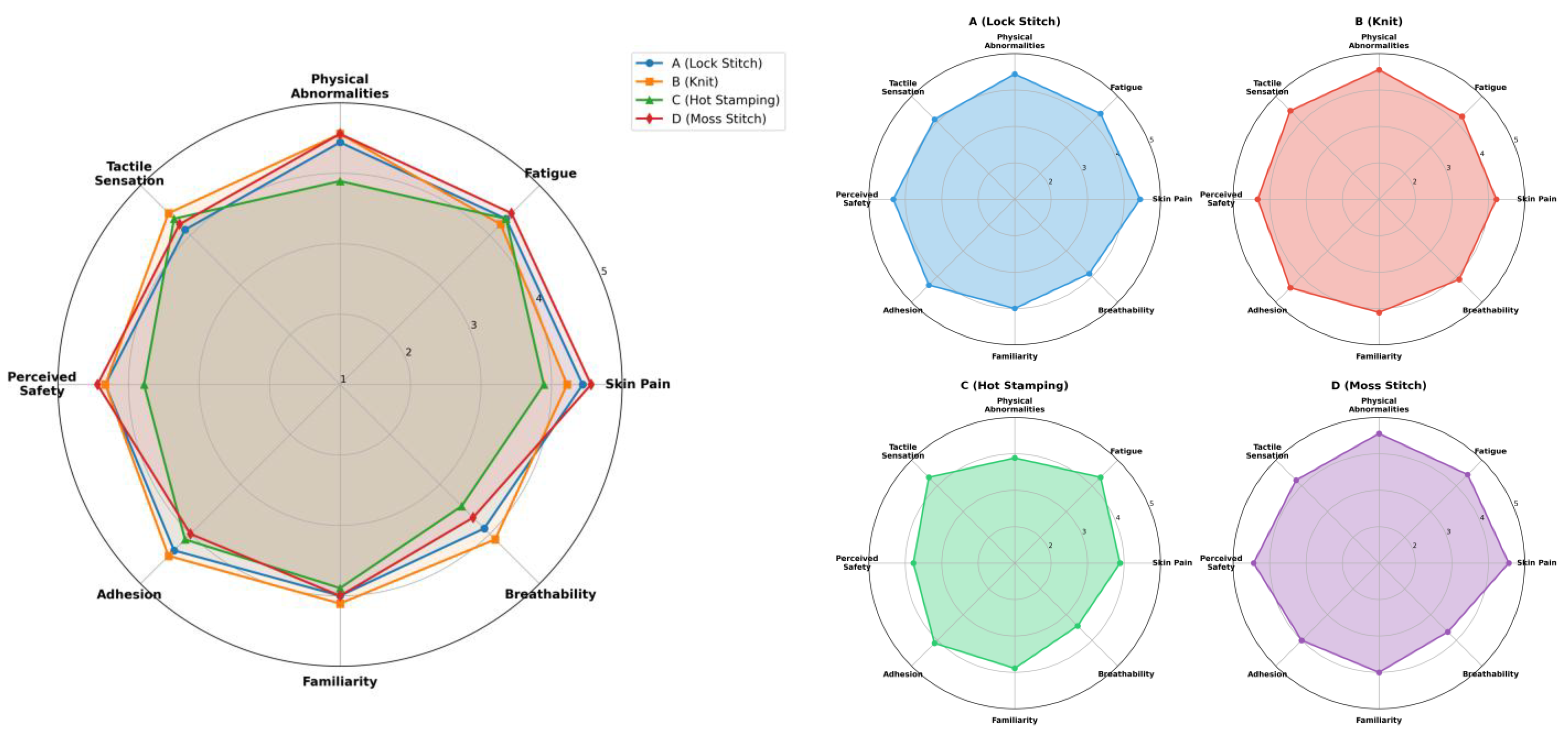 Sensors 25 07484 g006