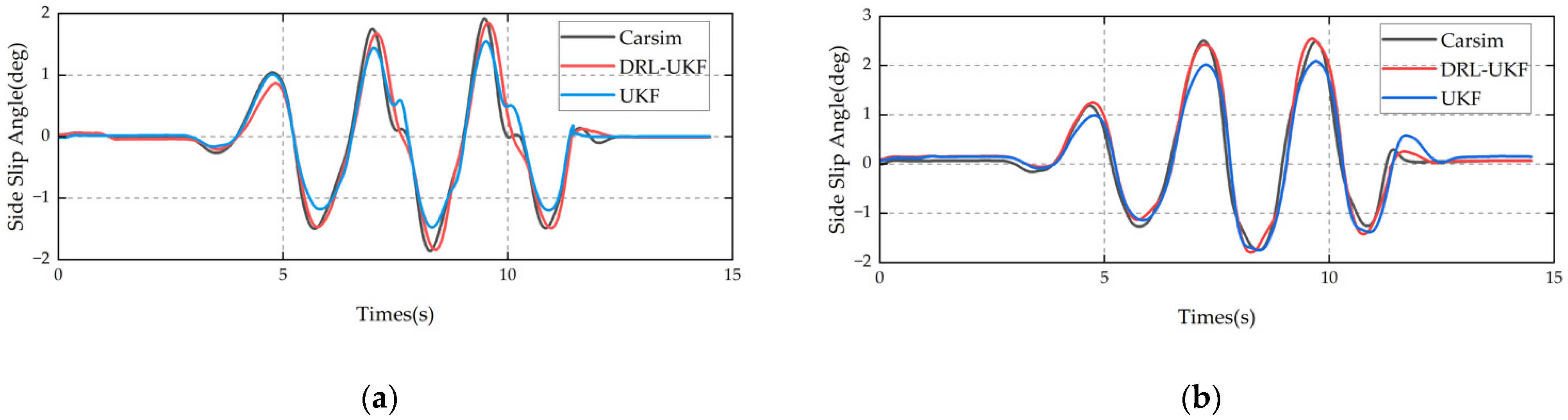 Sensors 25 07489 g007 Sensors 25 07489 g007