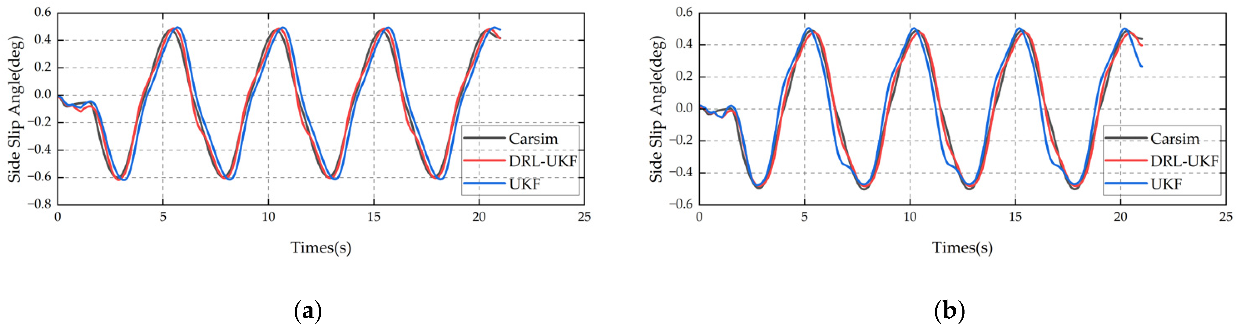 Sensors 25 07489 g009 Sensors 25 07489 g009