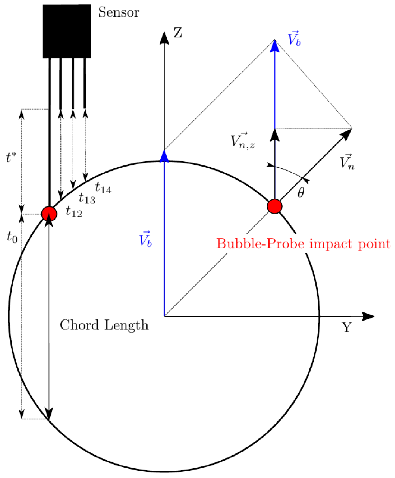 Sensors 25 07490 g003 Sensors 25 07490 g003