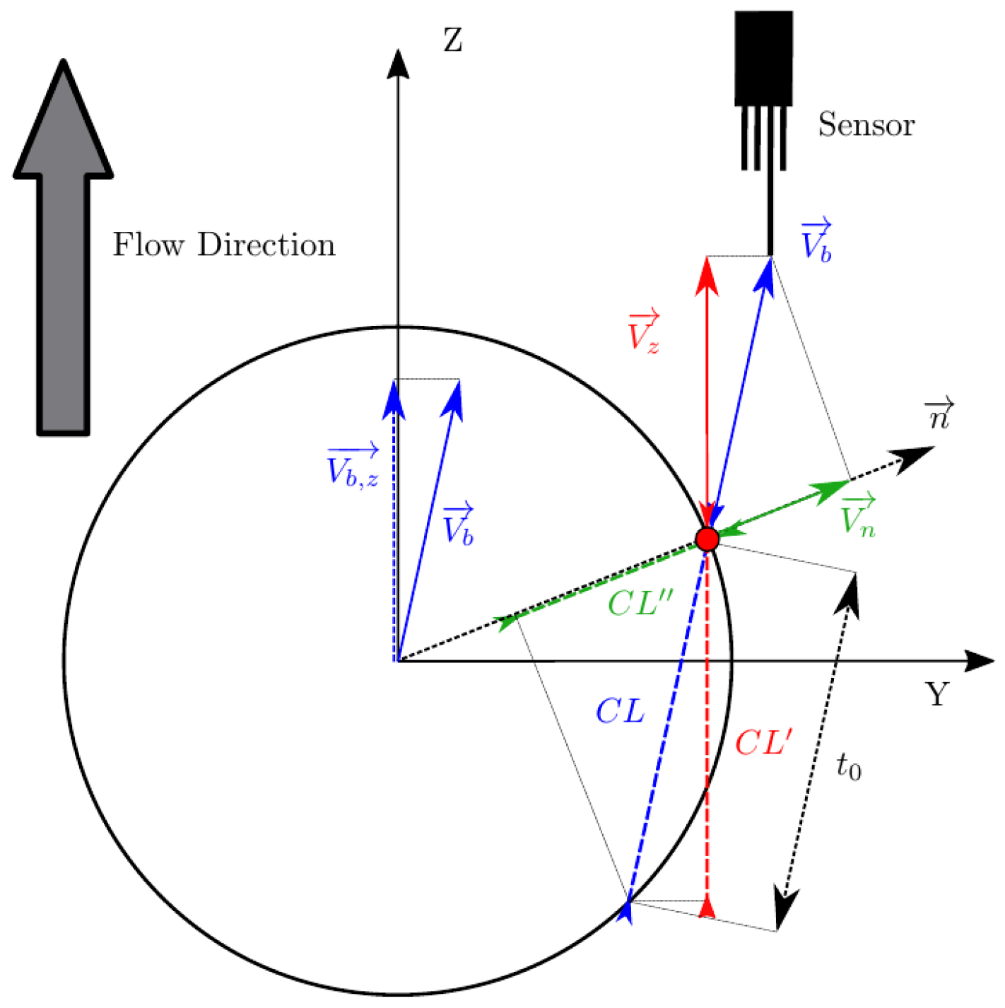 Sensors 25 07490 g004 Sensors 25 07490 g004