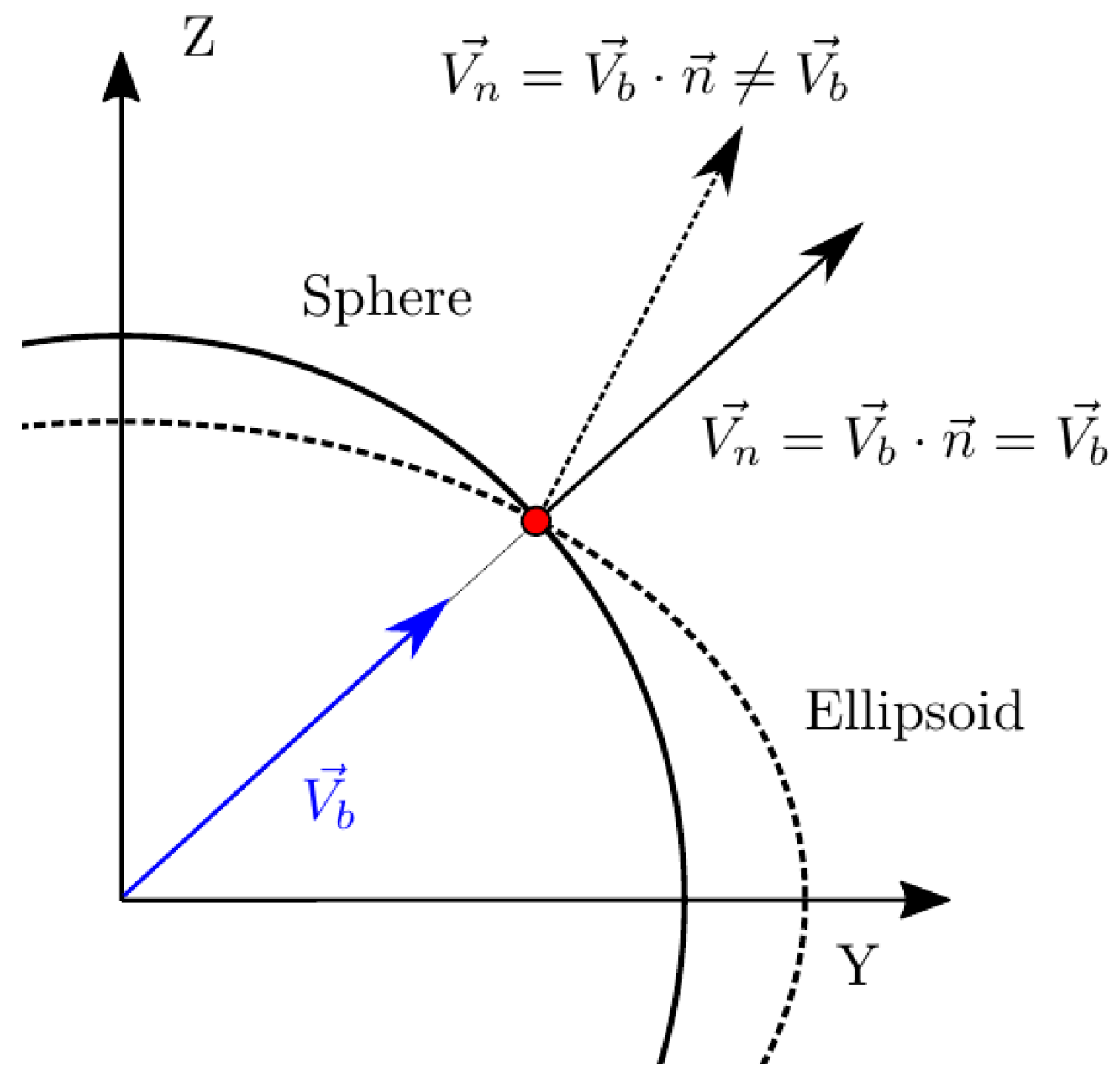 Sensors 25 07490 g005 Sensors 25 07490 g005