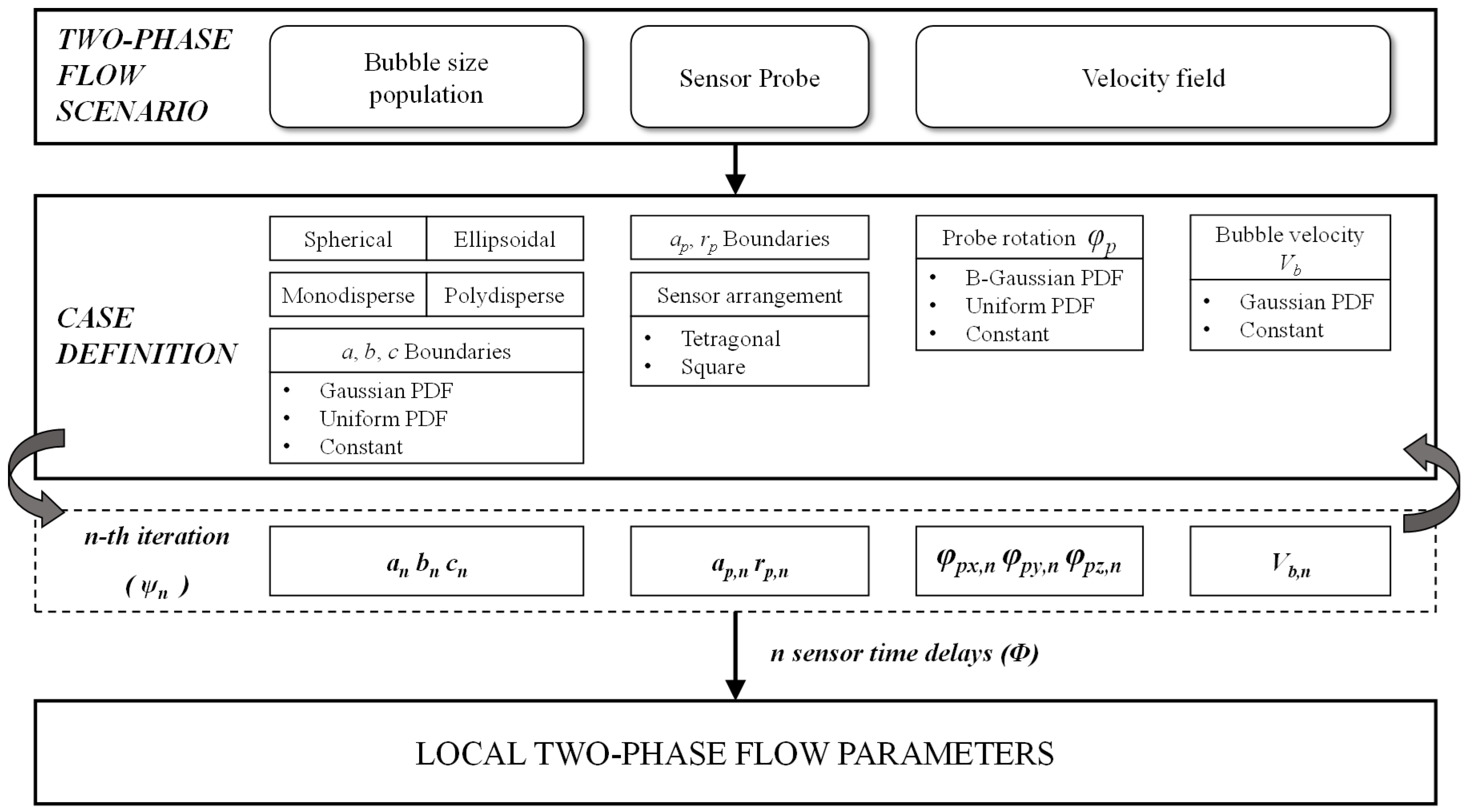Sensors 25 07490 g007 Sensors 25 07490 g007