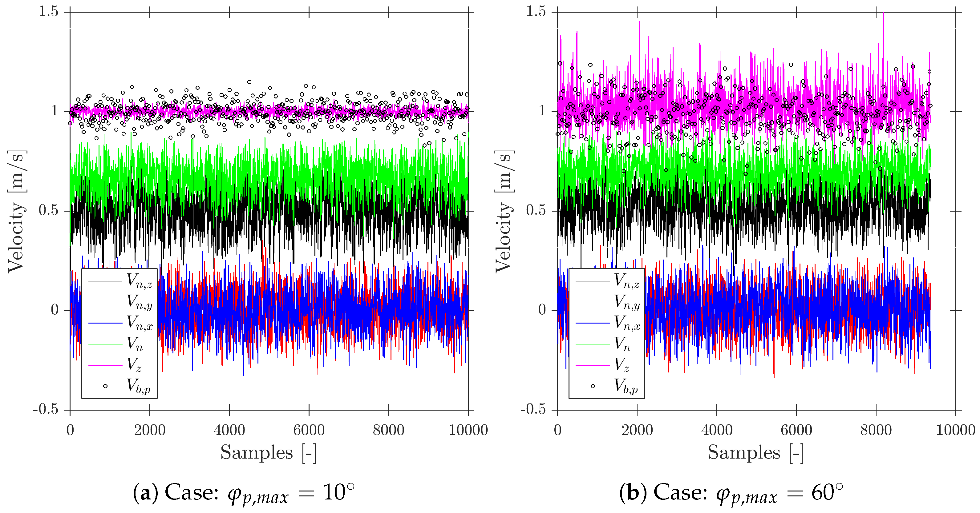 Sensors 25 07490 g015 Sensors 25 07490 g015