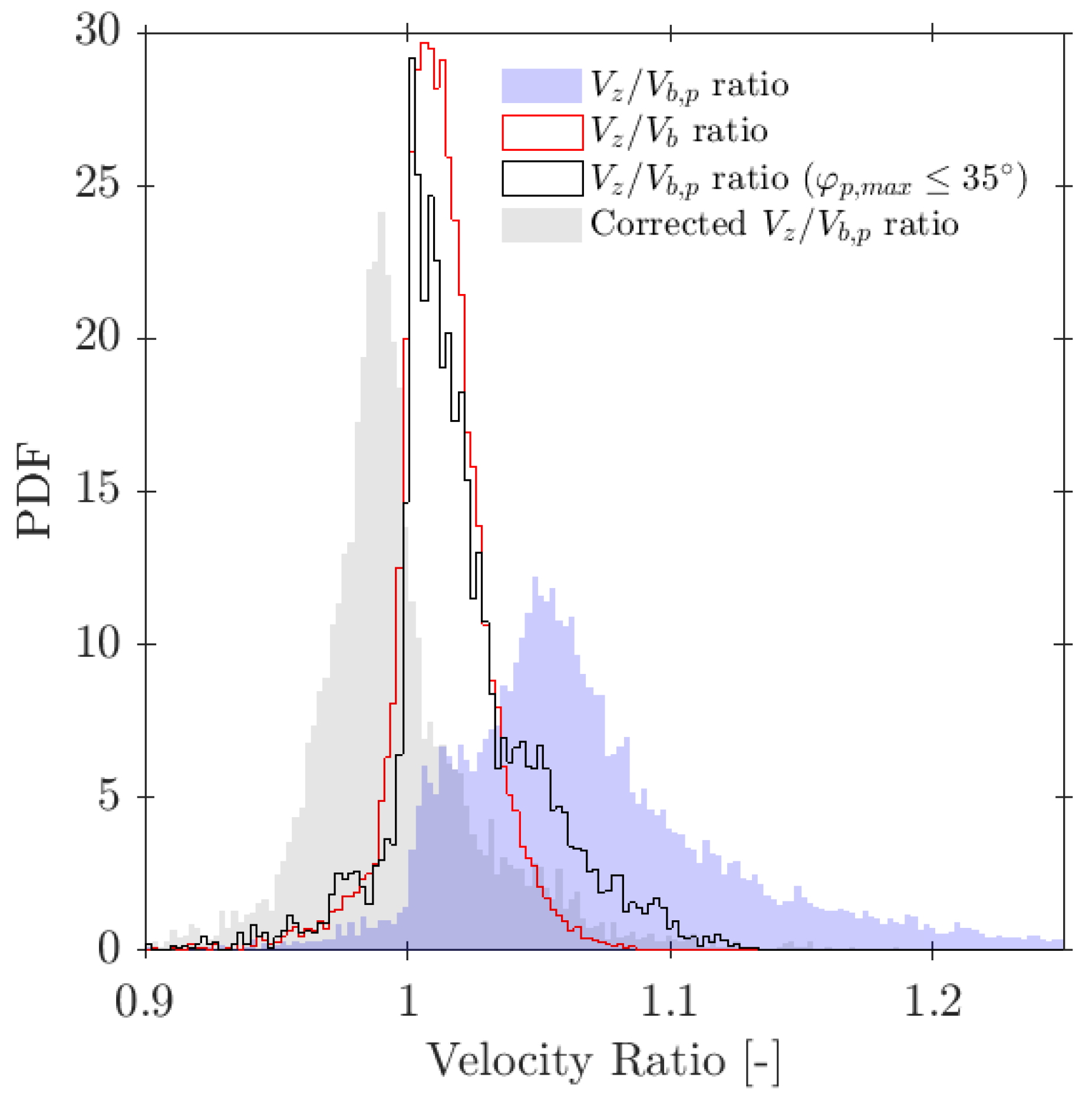 Sensors 25 07490 g032 Sensors 25 07490 g032