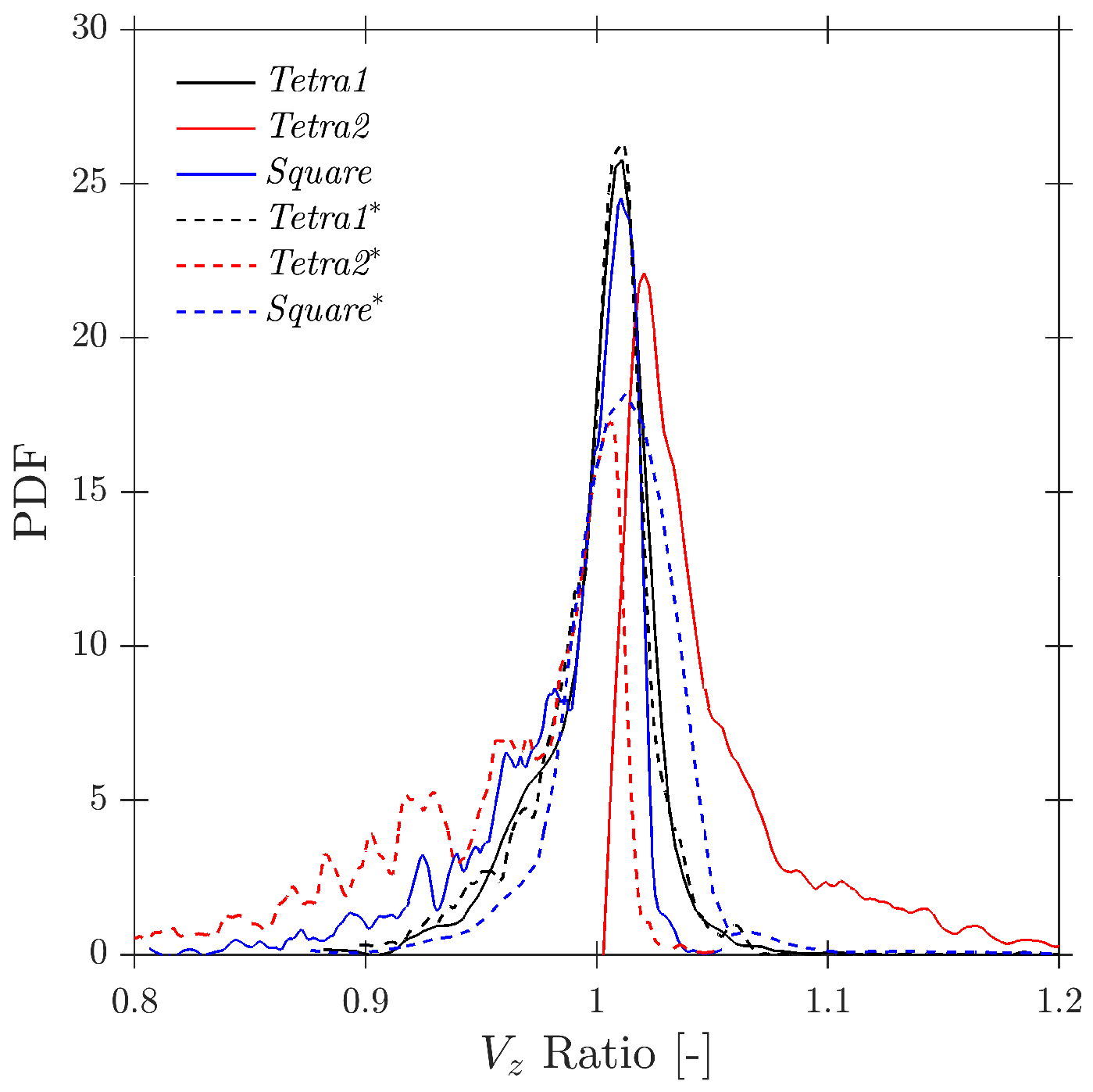 Sensors 25 07490 g0a5 Sensors 25 07490 g0a5