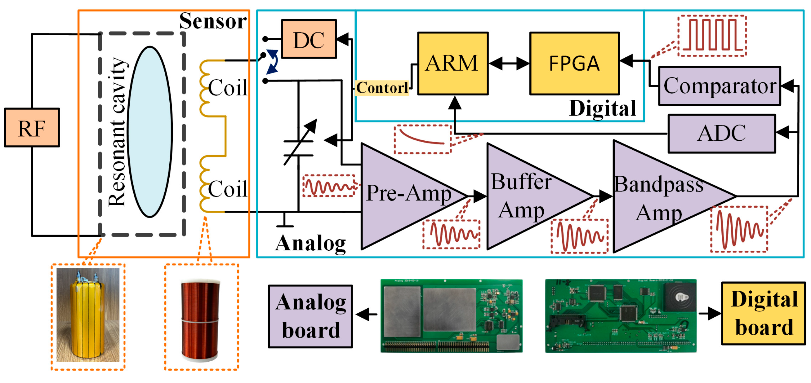 Sensors 25 07491 g002