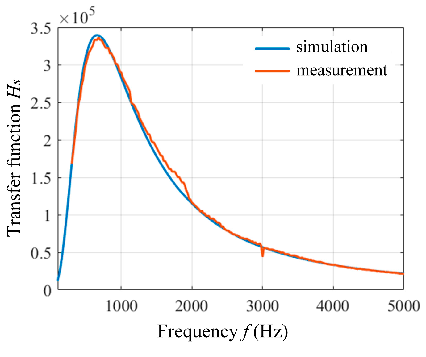 Sensors 25 07491 g006