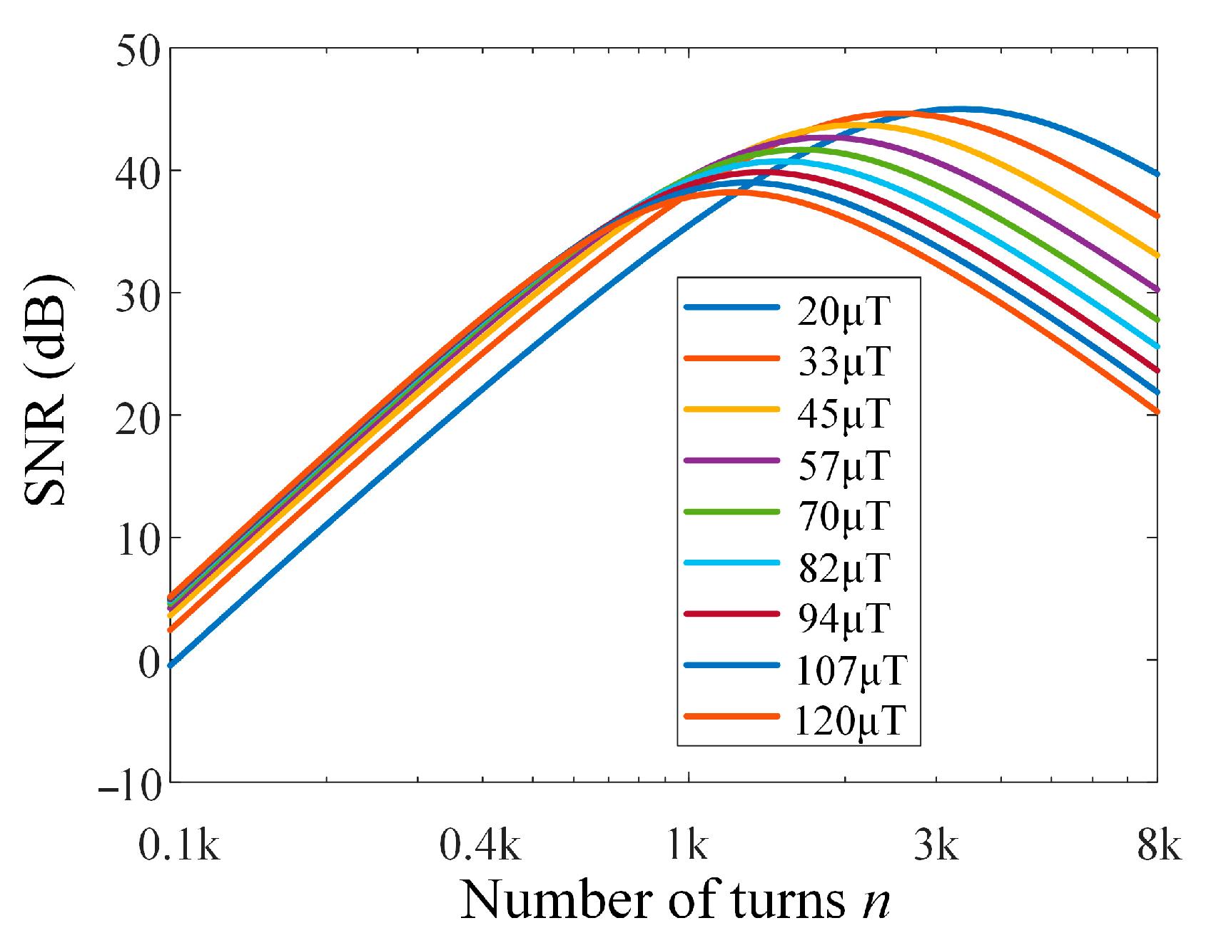 Sensors 25 07491 g008