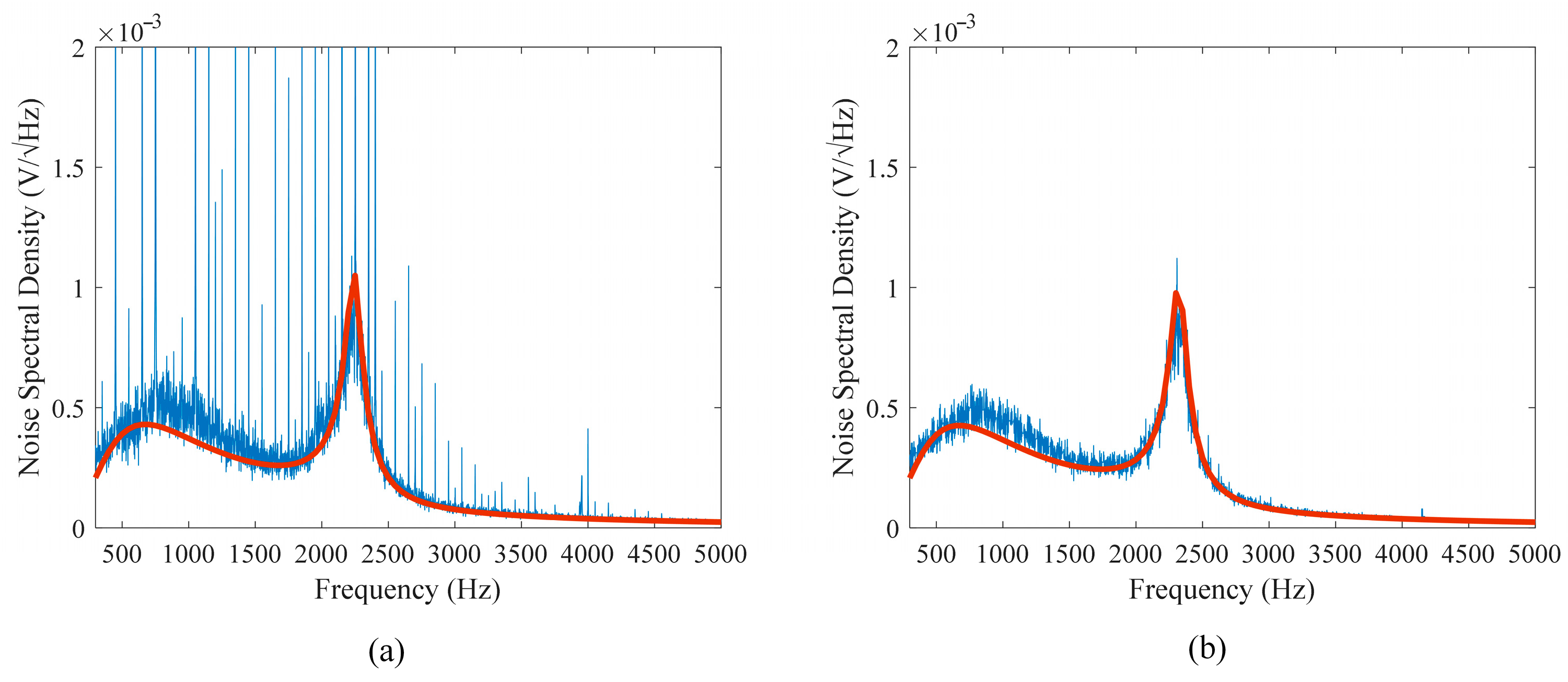 Sensors 25 07491 g011