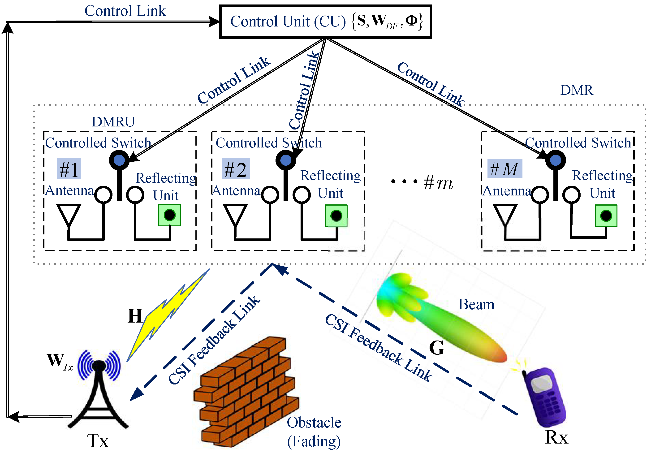Sensors 25 07492 g001