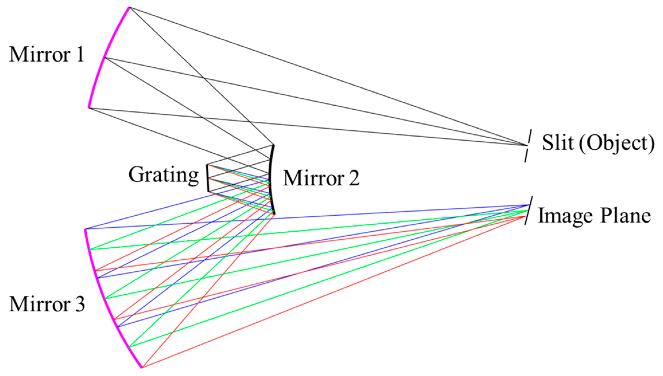Sensors 25 07497 g001