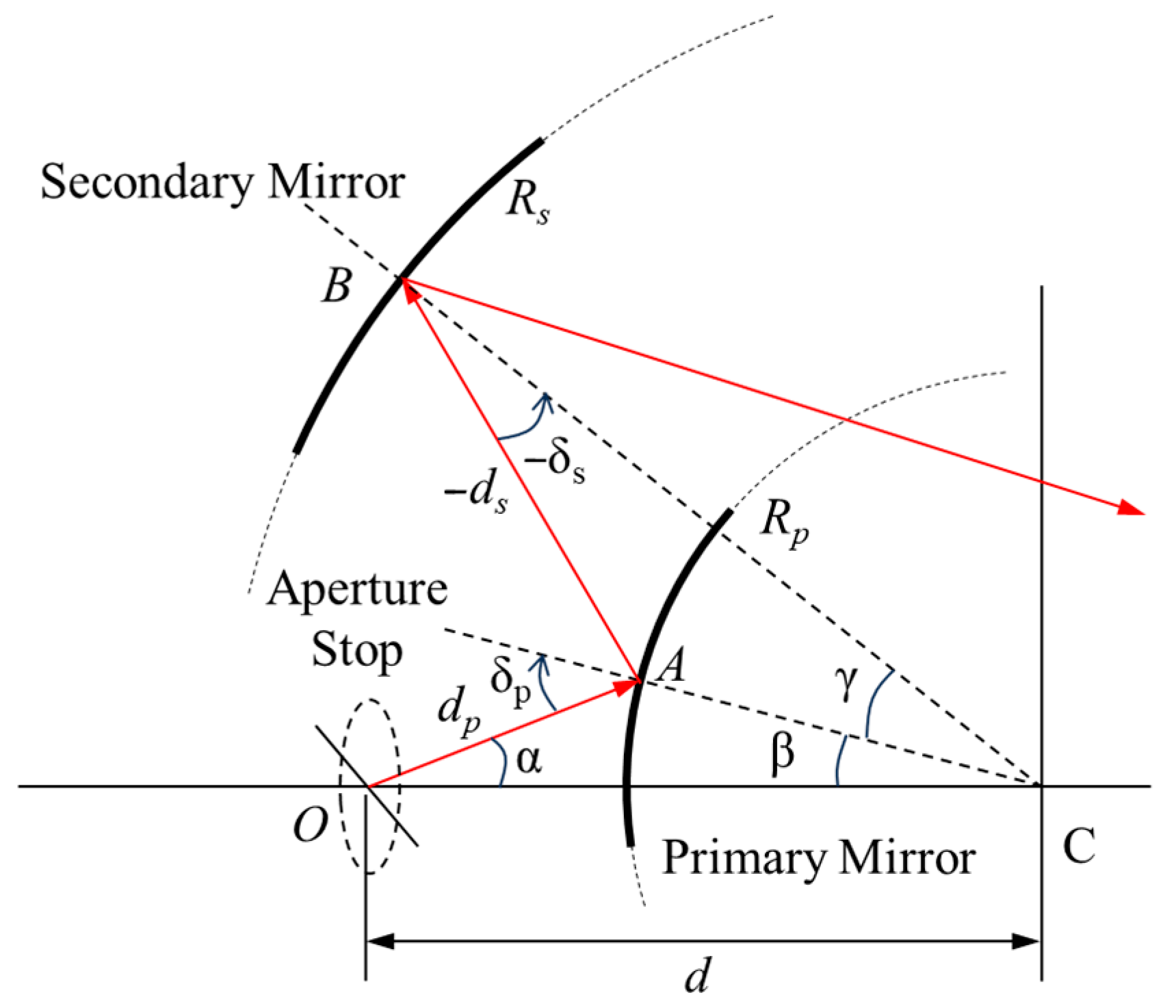Sensors 25 07497 g003