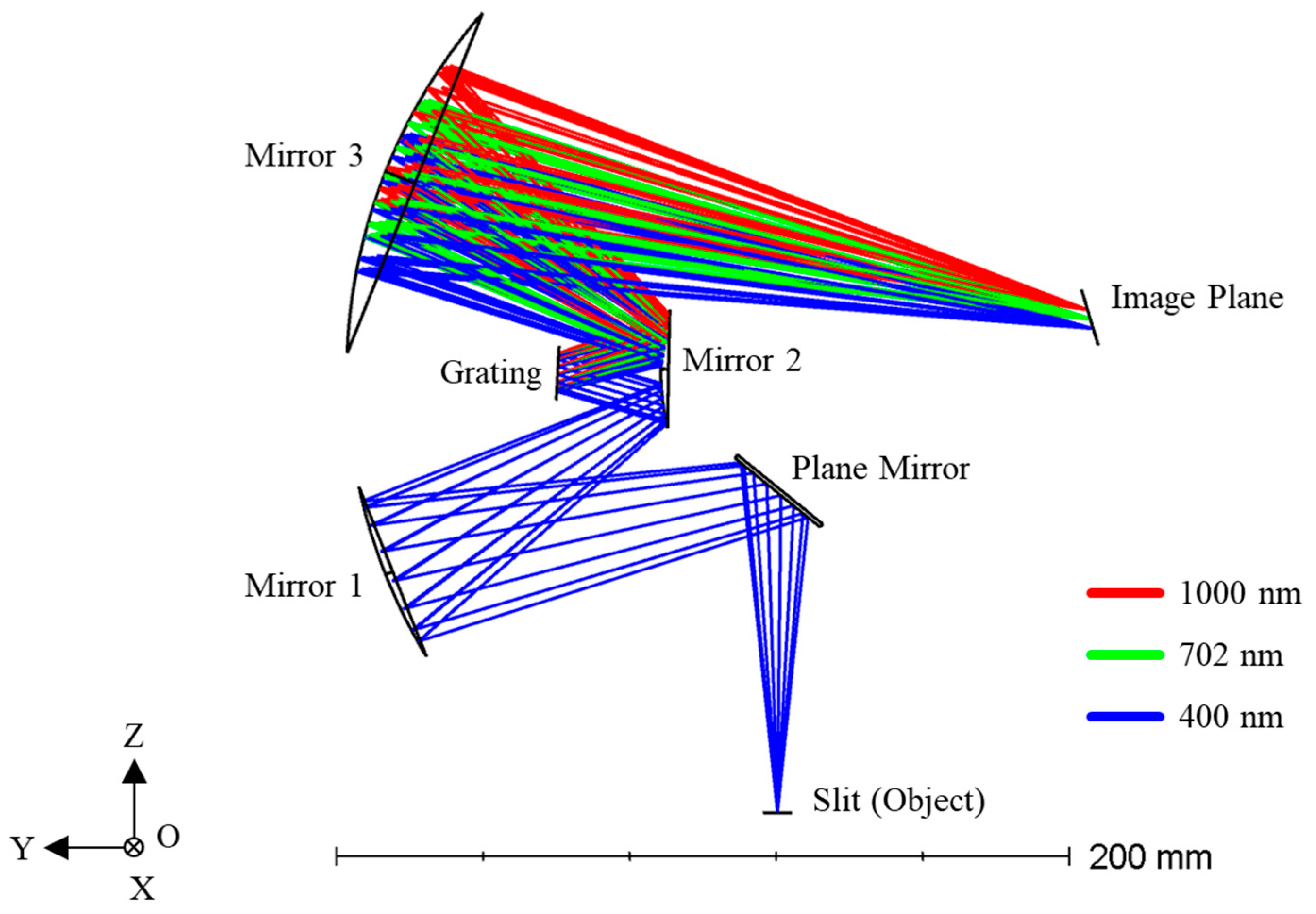 Sensors 25 07497 g005