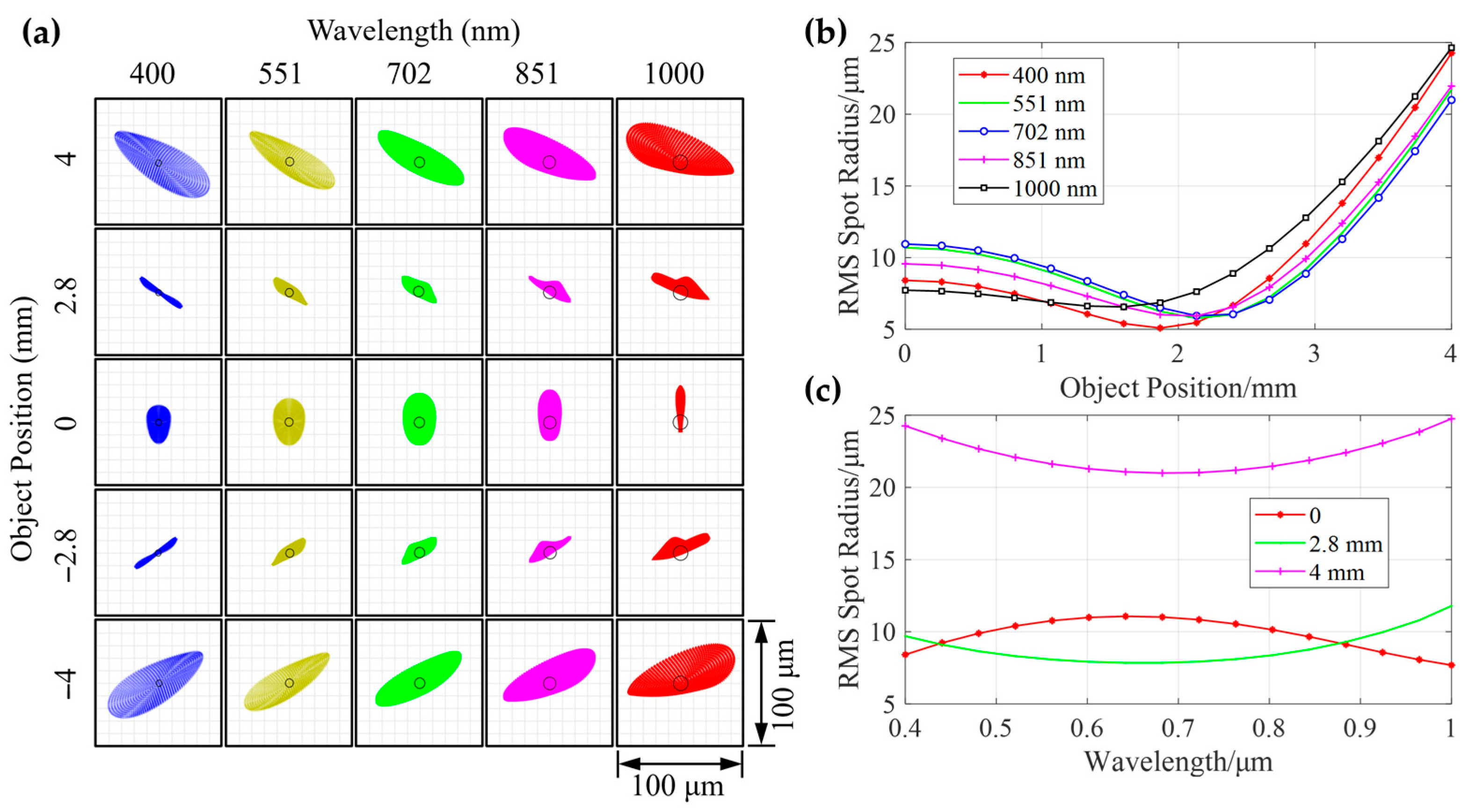 Sensors 25 07497 g006
