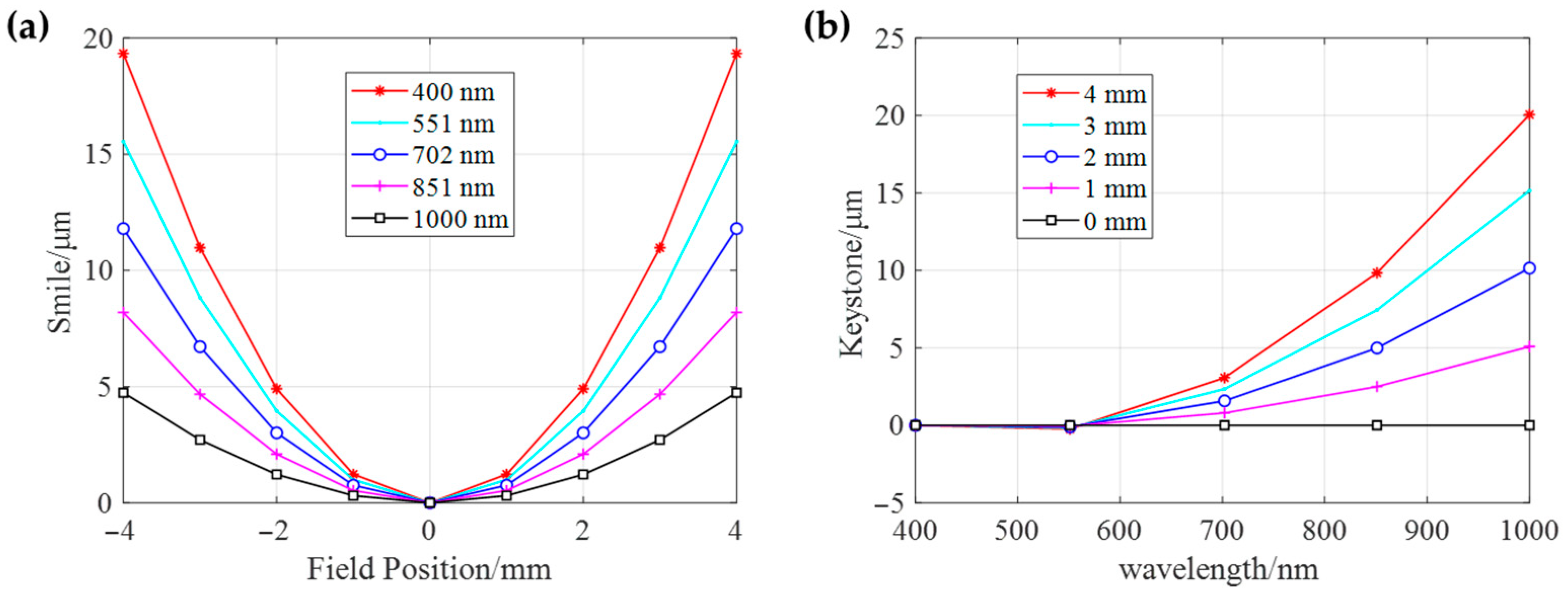 Sensors 25 07497 g007